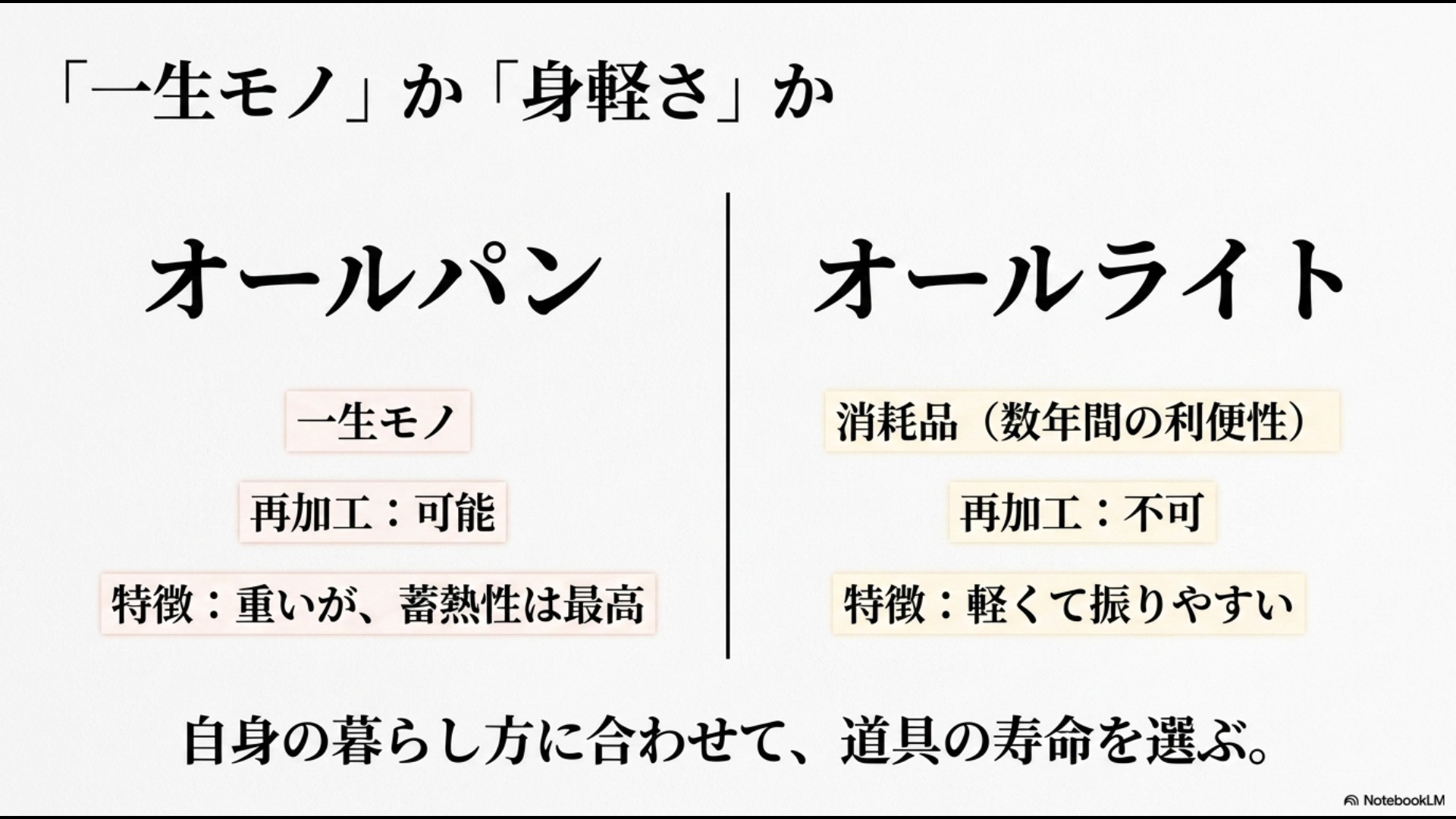 一生モノか身軽さか。オールパン(一生モノ・再加工可・重いが蓄熱性最高)とオールライト(消耗品・再加工不可・軽くて振りやすい)を比較し、暮らし方に合わせて選ぶことを提案するスライド