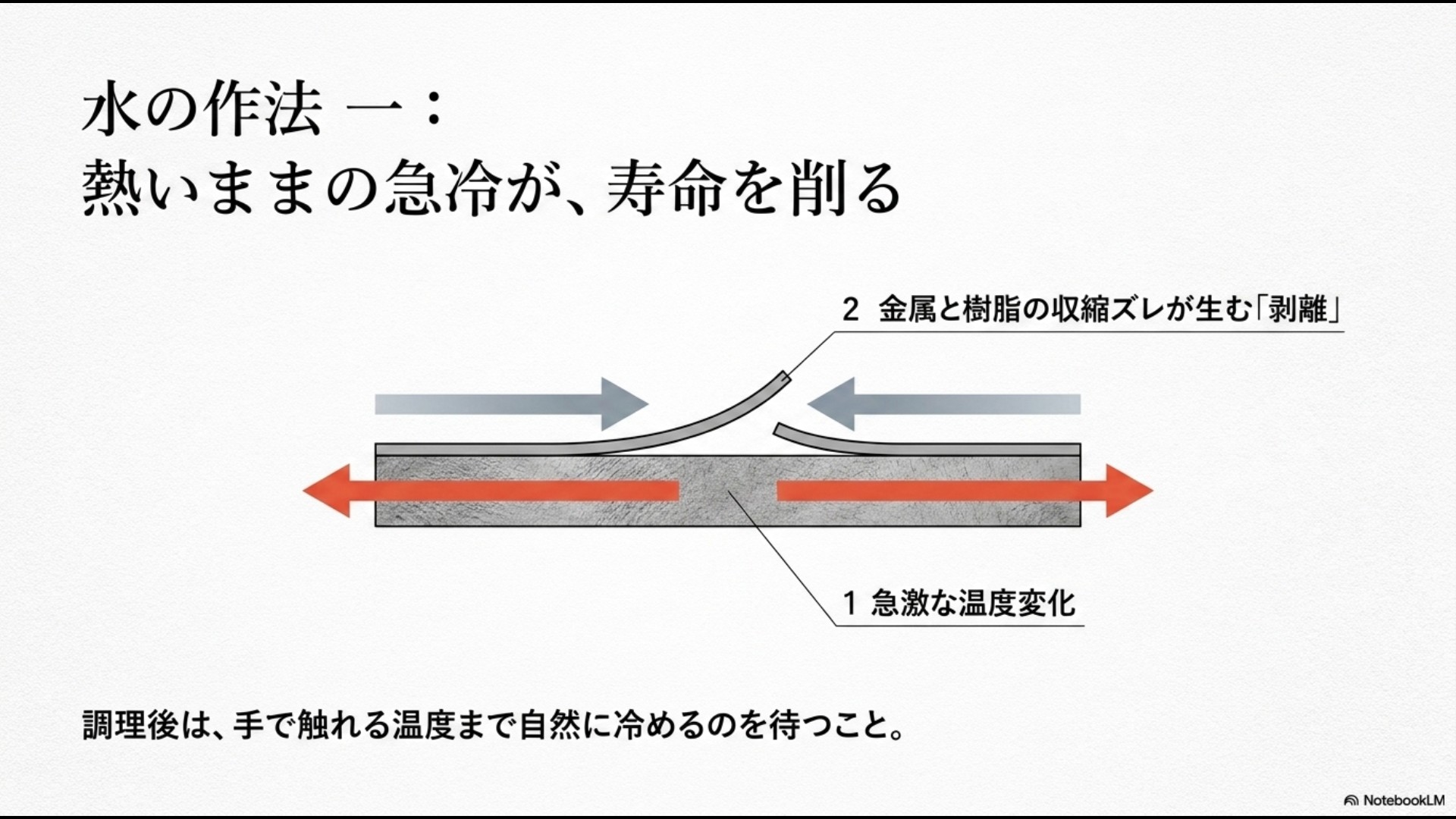 水の作法一。熱いままの急冷が寿命を削る。急激な温度変化による金属と樹脂の収縮ズレが剥離を生むため、自然に冷めるのを待つよう促す構造図スライド