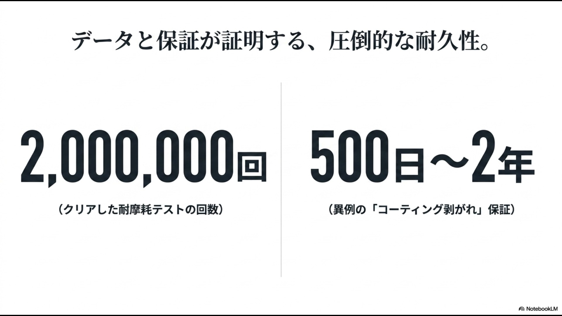 クリアした耐摩耗テストの回数2,000,000回と、500日〜2年間のコーティング剥がれ長期保証を証明するデータスライド画像