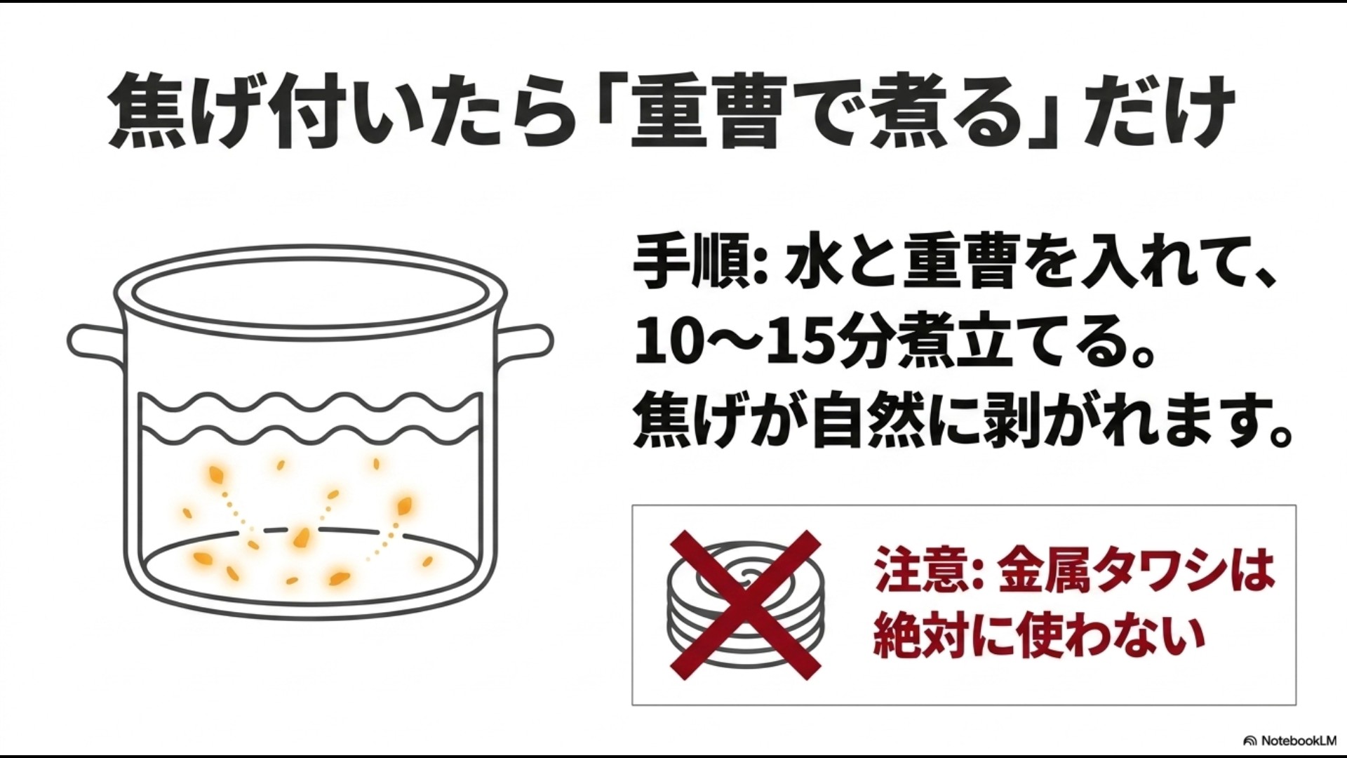 フライパンが焦げ付いた際のお手入れとして、水と重曹を入れて10〜15分煮立てる手順と、金属タワシは絶対に使用禁止という注意点を記載したスライド。