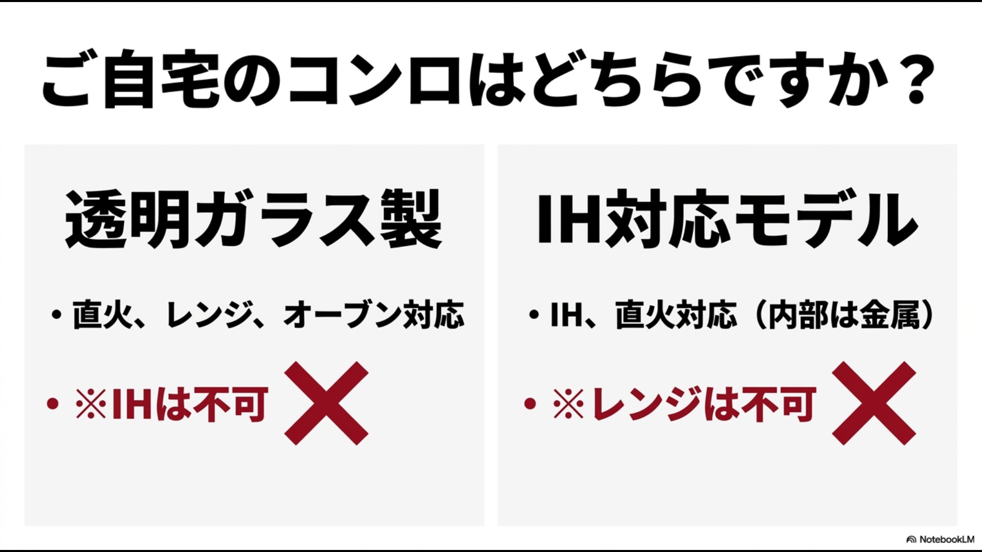 透明ガラス製(直火・レンジ・オーブン対応、IH不可)と、内部が金属のIH対応モデル(IH・直火対応、レンジ不可)の機能の違いを分かりやすく比較したスライド。