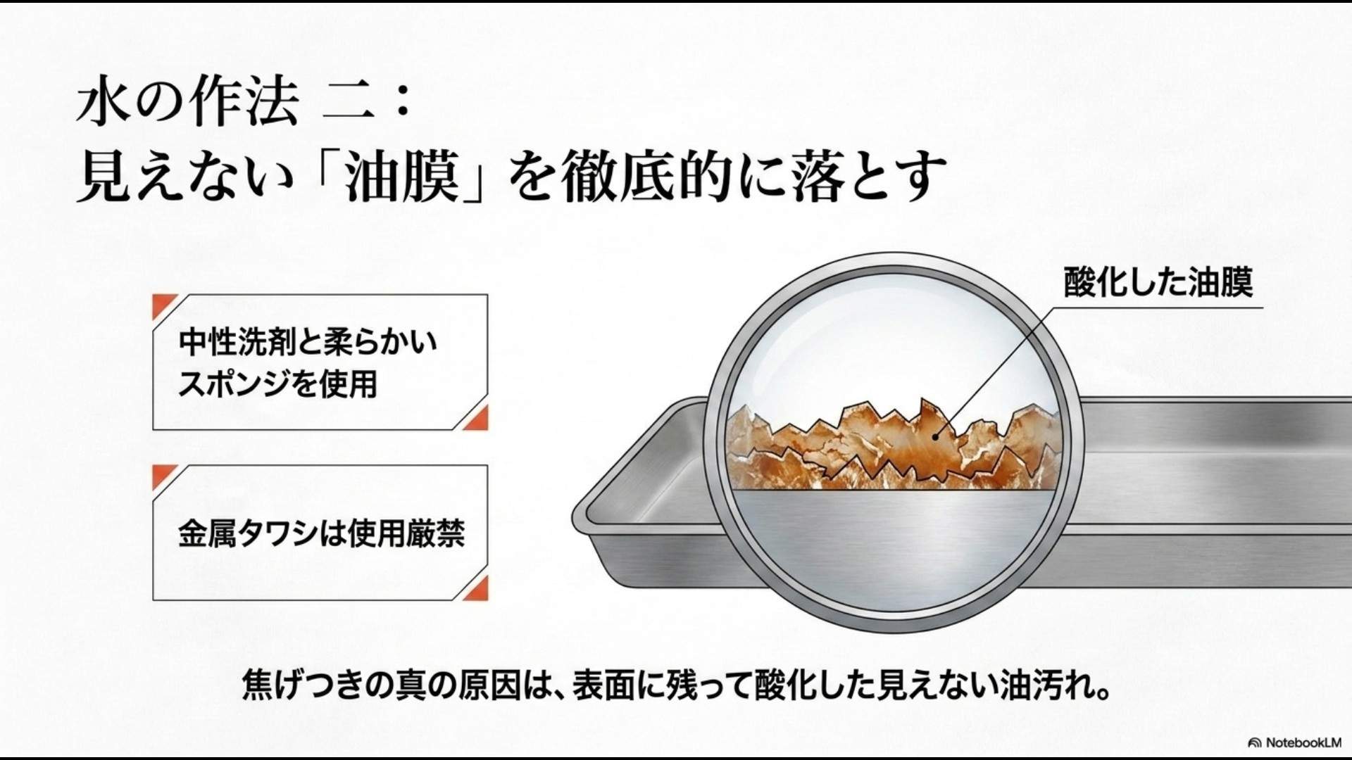 水の作法二。見えない油膜を徹底的に落とす。焦げ付きの真の原因は表面に残って酸化した見えない油汚れであり、中性洗剤と柔らかいスポンジを使用し金属タワシは厳禁と伝えるスライド