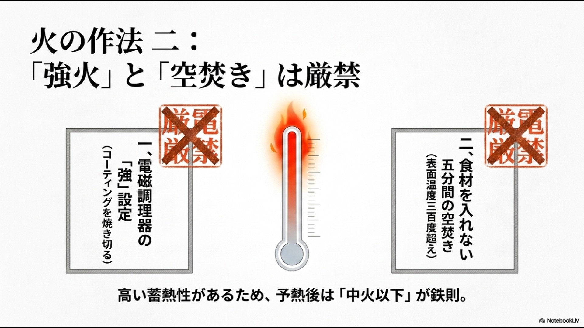 火の作法二。強火と空焚きは厳禁。電磁調理器の強設定や5分間の空焚きはコーティングを焼き切るため、予熱後は中火以下が鉄則であることを示すスライド