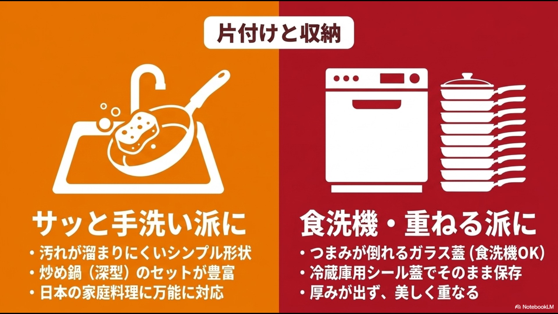 サッと手洗い派向けのサーモスと、食洗機対応や重ねて収納する派向けのティファールの利便性を比較したスライド。