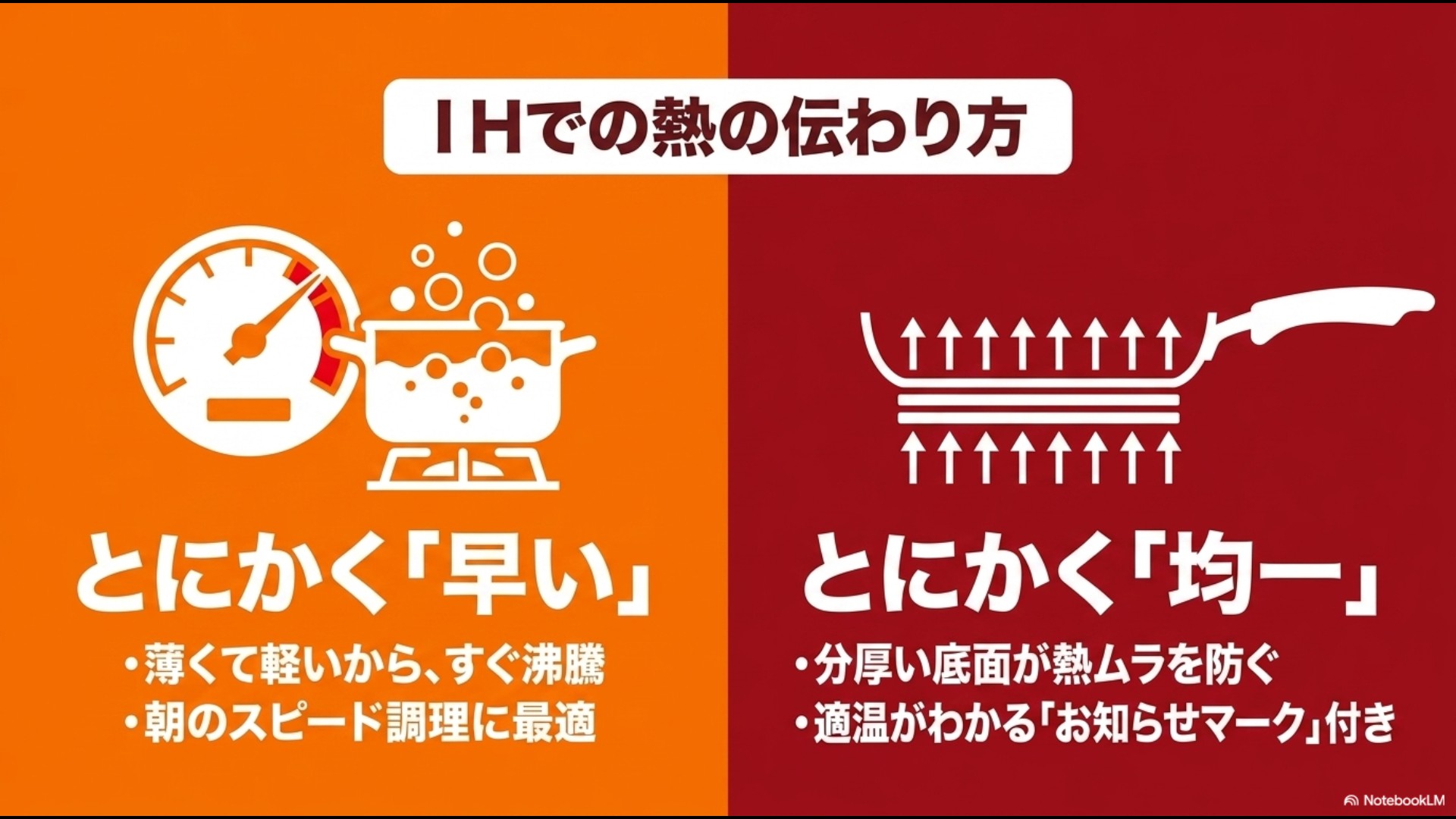サーモスの素早い立ち上がりと、ティファールの分厚い底面による均一な熱分布とお知らせマーク機能を比較したスライド。