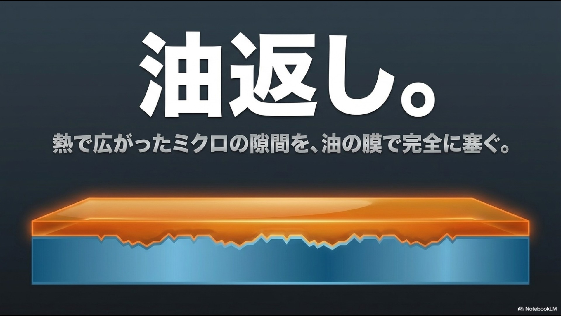 油返し:熱で広がったミクロの隙間を、油の膜で完全に塞ぐプロセスを大きな文字で強調した解説スライド