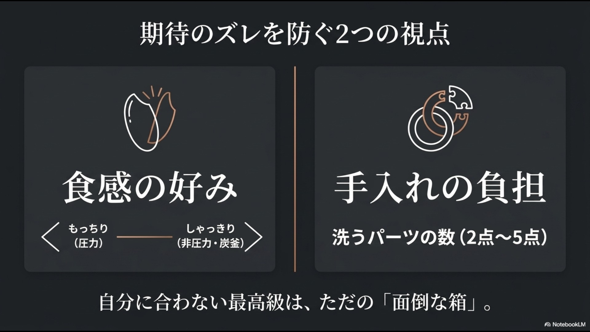 高級炊飯器の購入で後悔しないために、「食感の好み(もっちり・しゃっきり)」と「手入れの負担(パーツ数)」のミスマッチを防ぐ視点を解説したスライド