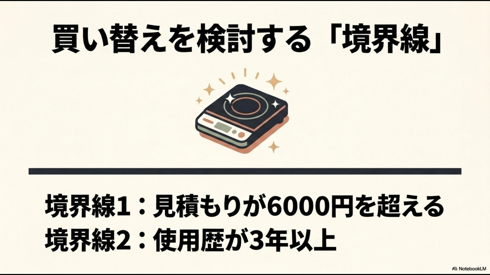 ピカピカに磨かれたホットプレートのイラストとともに「買い替えを検討する『境界線』。境界線1:見積もりが6000円を超える、境界線2:使用歴が3年以上」と書かれたスライド画像。