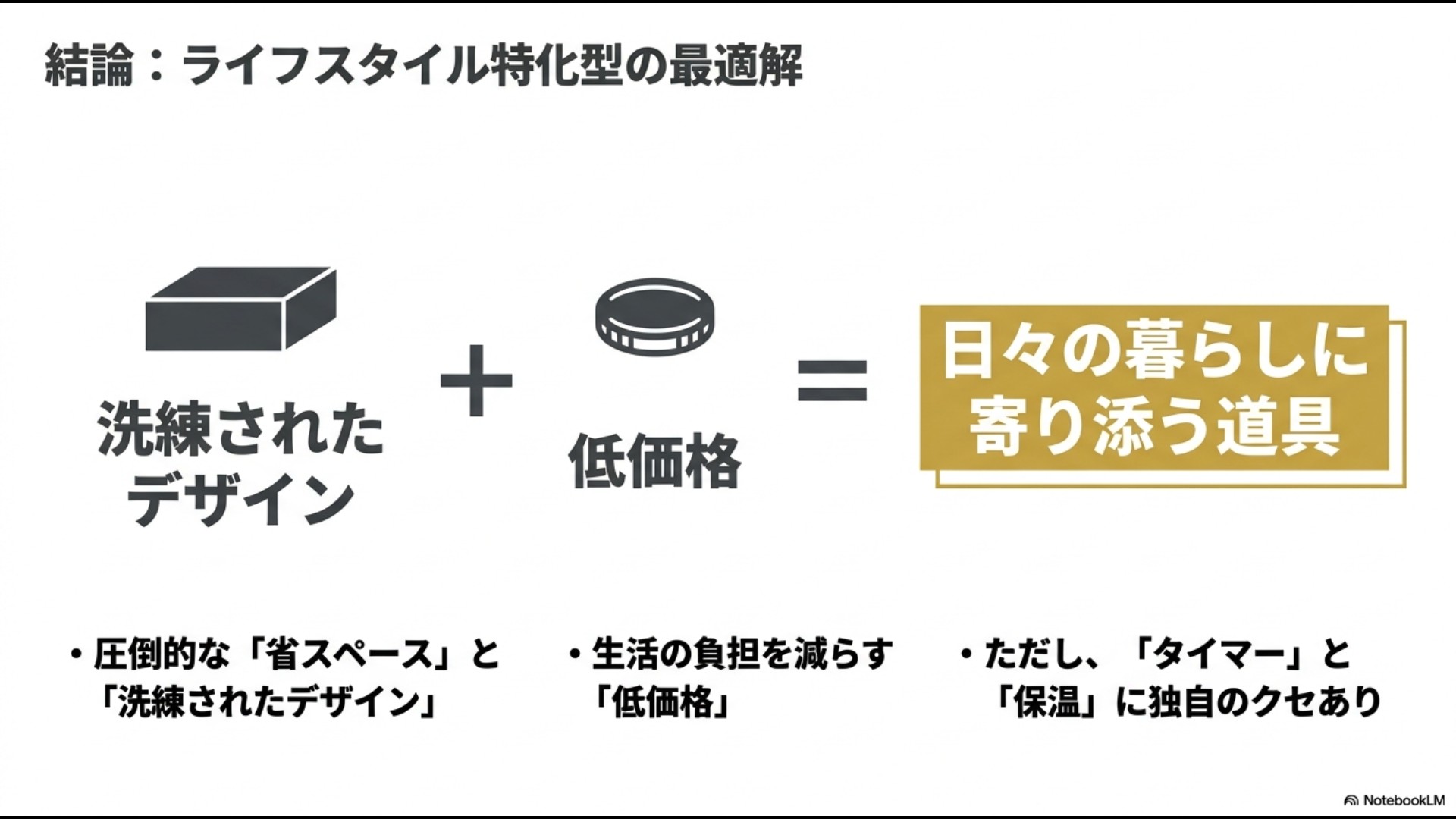 COMFEE'炊飯器は省スペース・洗練されたデザイン・低価格が魅力のライフスタイル特化型である一方、タイマーと保温にクセがあることを示した結論スライド