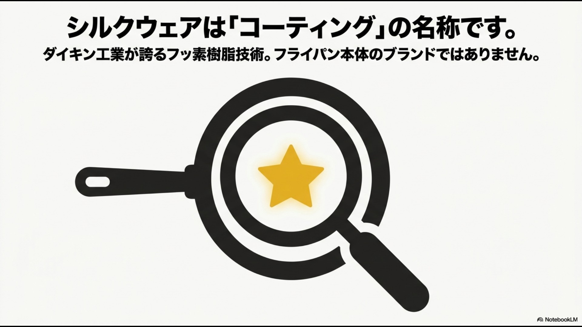 ダイキン工業のシルクウェアはフライパンのブランドではなくフッ素樹脂コーティングの名称であることを説明するスライド