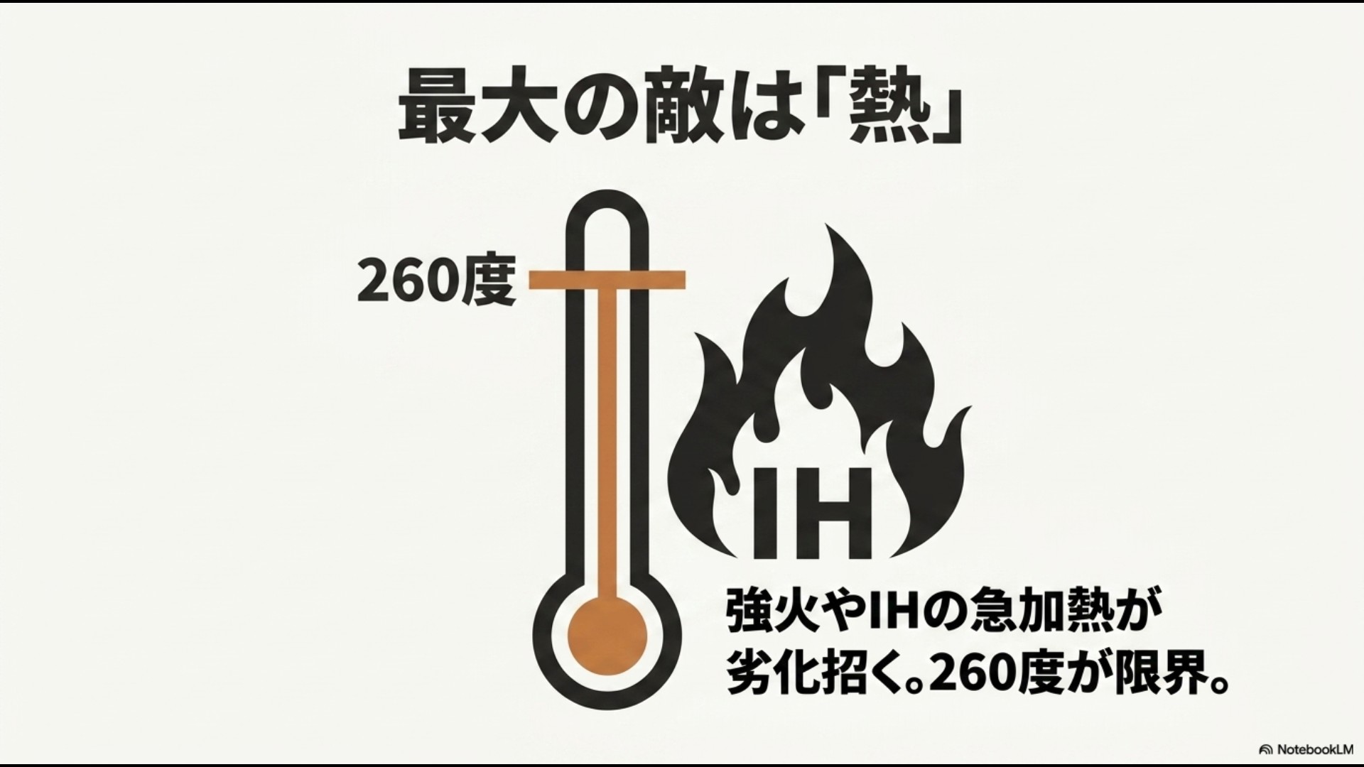 フッ素樹脂コーティングの天敵は熱でありIHの急加熱や260度以上の高温で劣化が進むことを説明するスライド