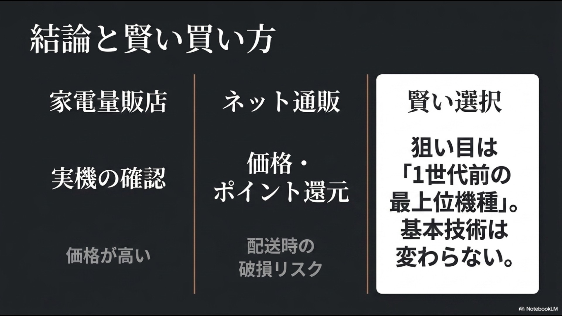 実機確認ができる家電量販店と、安く買えるネット通販のメリット・デメリットを比較し、技術差の少ない「1世代前の最上位機種」を狙う賢い買い方を提案したスライド