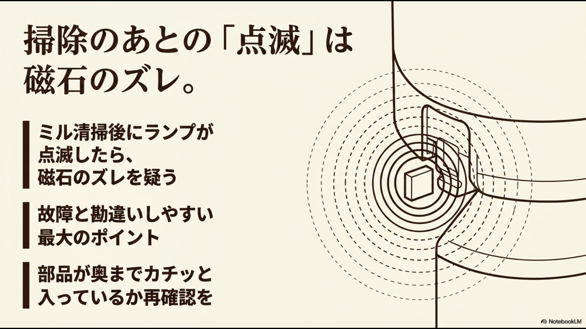 ミルのお手入れ後にランプが点滅するトラブルは故障ではなく磁石のズレが原因であることが多く、部品を奥までカチッと再装着することで解決することを示す解説。