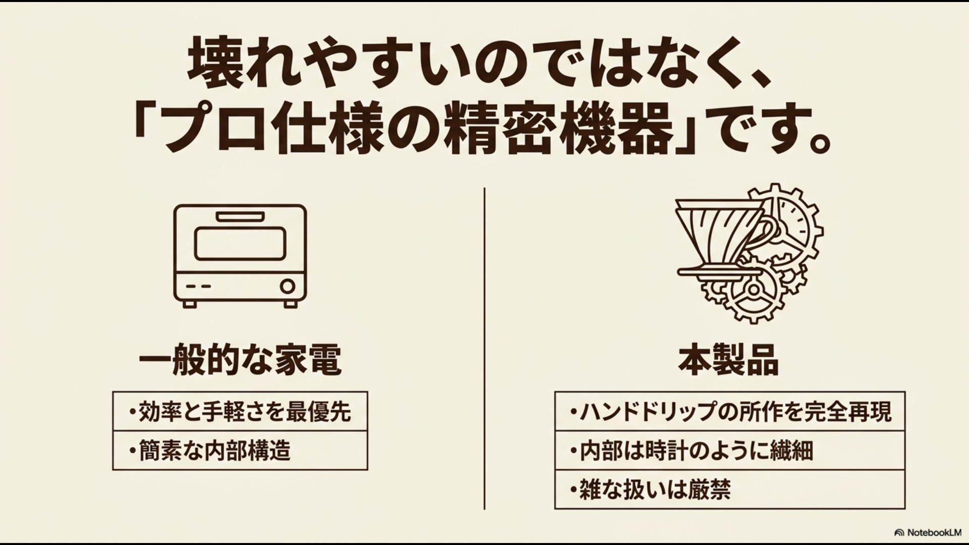 効率最優先の一般家電に対し、ツインバードのコーヒーメーカーはハンドドリップを完全再現するため時計のように繊細な内部構造を持つプロ仕様の精密機器であることを示す比較表。