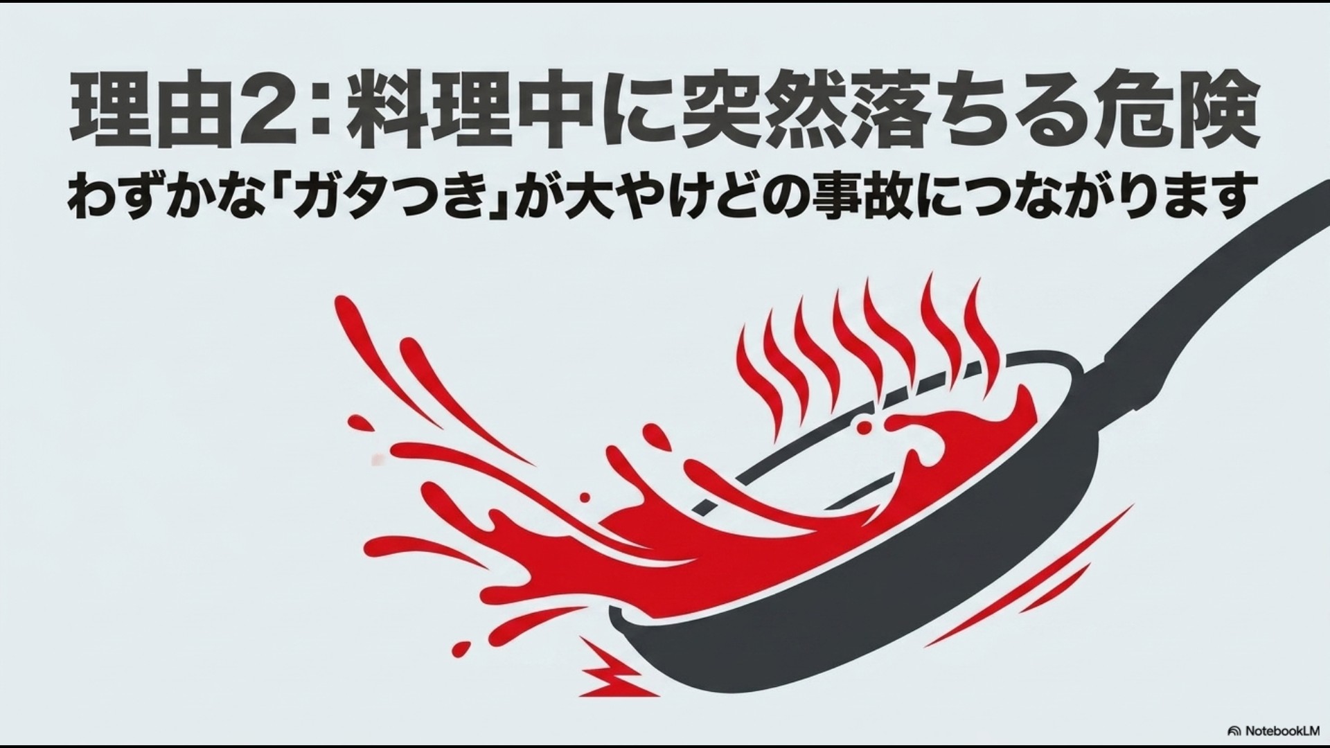 理由2として、わずかなガタつきによって料理中に突然フライパンが落下し、大やけどの事故につながる危険性を解説したスライド画像。