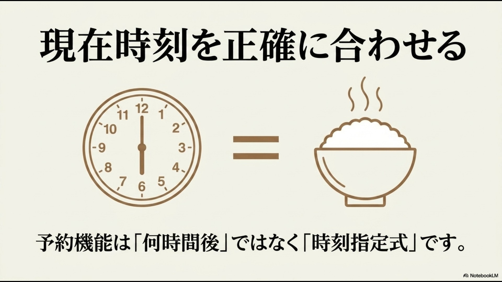 アナログ時計のイラストと、「現在時刻を正確に合わせる 予約機能は『何時間後』ではなく『時刻指定式』です。」という注意書きのスライド。