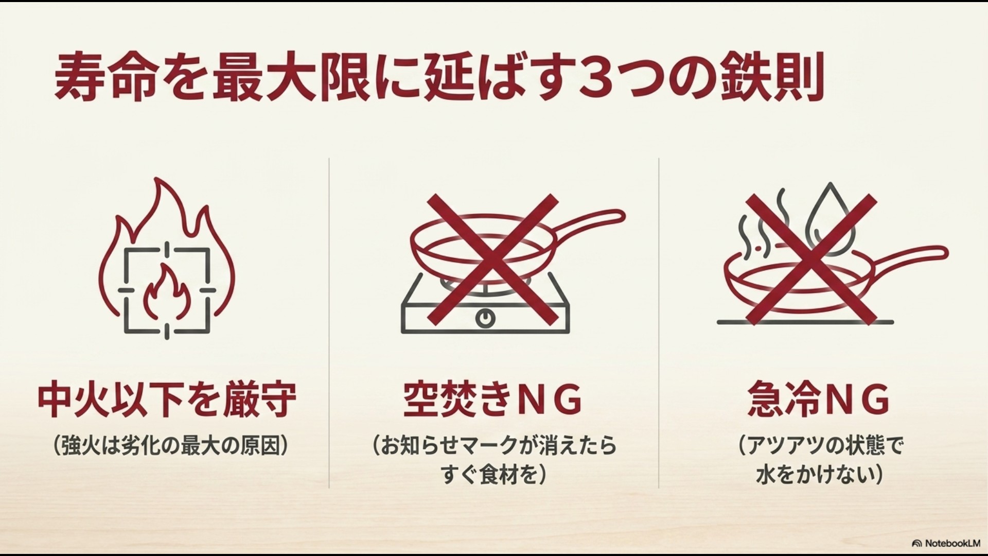 「寿命を最大限に延ばす3つの鉄則。中火以下を厳守、空焚きNG、急冷NG」という、コンロや禁止マークのアイコンが付いたスライド画像。