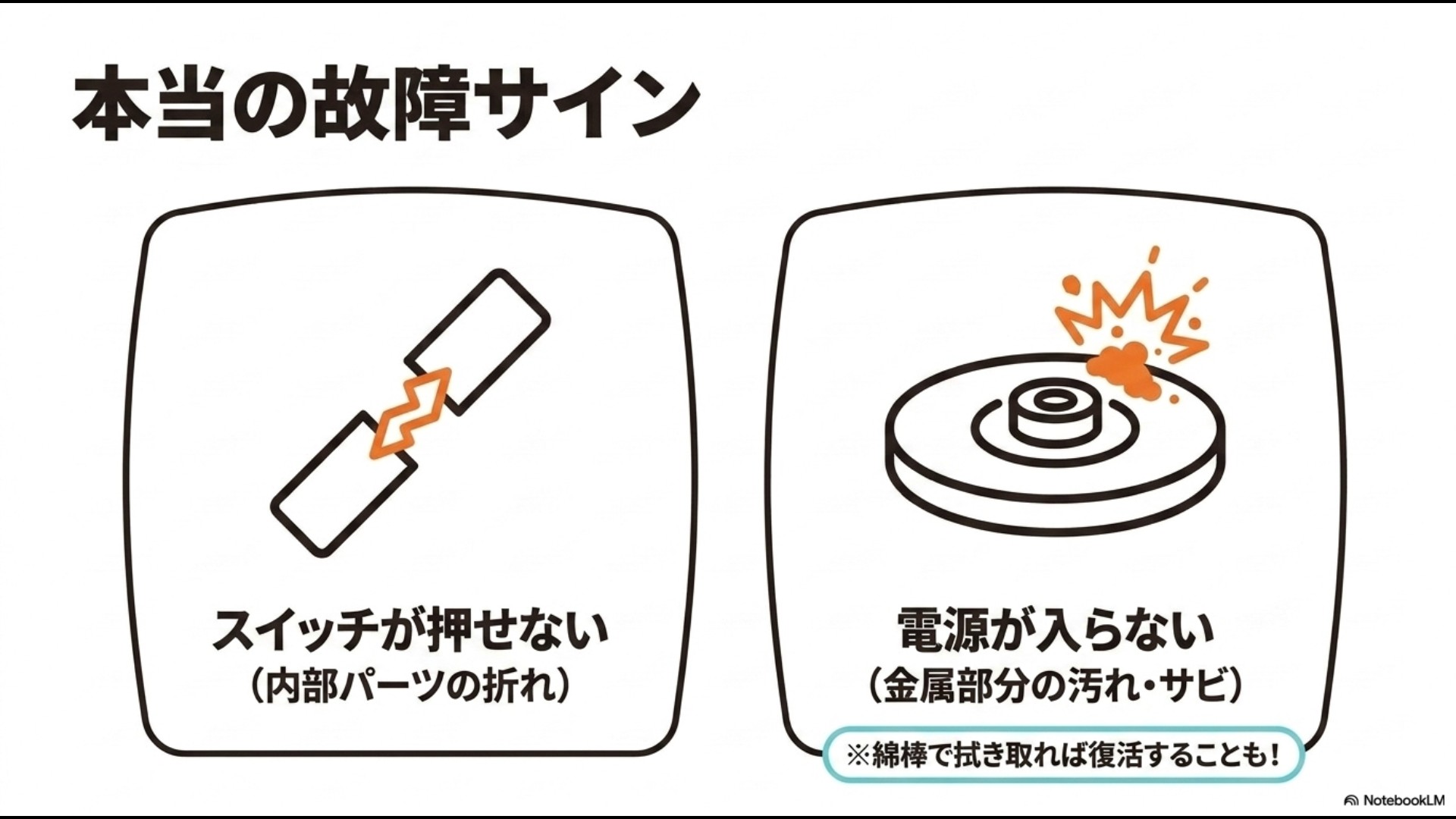本当の故障サイン。スイッチが押せない(内部パーツの折れ)、電源が入らない(金属部分の汚れ・サビ ※綿棒で拭き取れば復活することも!)と書かれた火花のイラスト付きスライド資料