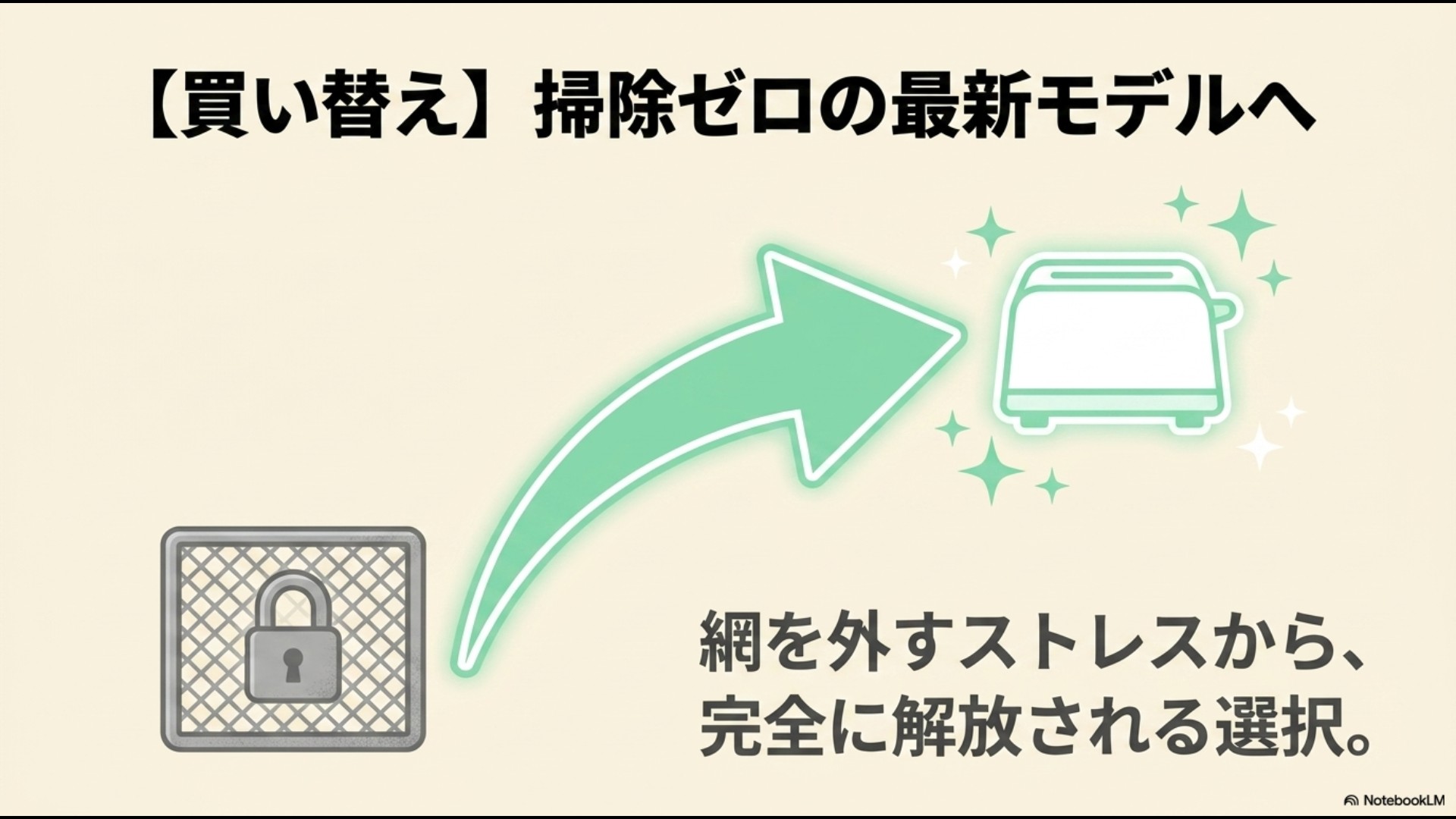 焼き網の上に鍵がかかった南京錠が描かれたイラスト。「【買い替え】掃除ゼロの最新モデルへ」として、面倒な焼き網のお手入れやアームの取り外しストレスから完全に解放されるための選択を提案しているスライド。