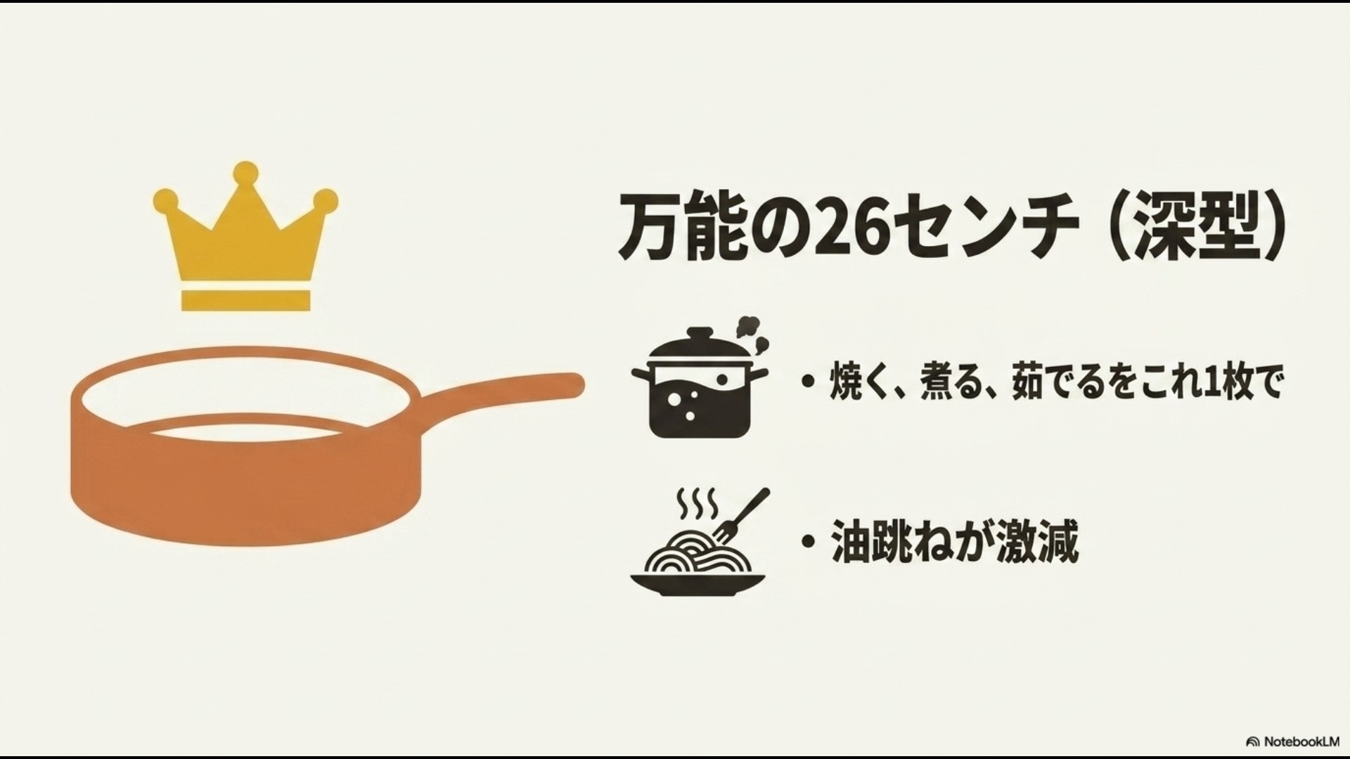 焼く、煮る、茹でるのすべてに対応し油跳ねも防ぐ万能な26cm深型フライパンの魅力を紹介するスライド