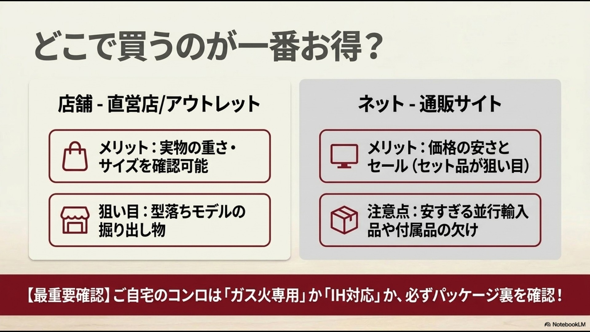 「どこで買うのが一番お得?店舗(直営店・アウトレット)は実物を確認でき、型落ちが狙い目。ネット通販は価格が安くセールが狙い目だが並行輸入品に注意。【最重要確認】コンロの熱源を必ずパッケージ裏で確認!」という解説スライド