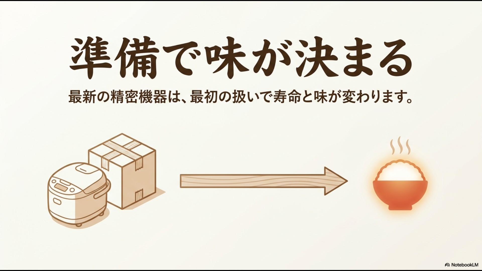 湯気が立つ美味しそうなご飯茶碗のイラストと、「炊飯器の使い始め方 最初の一杯を最高にする手順」というタイトルが書かれたスライド。