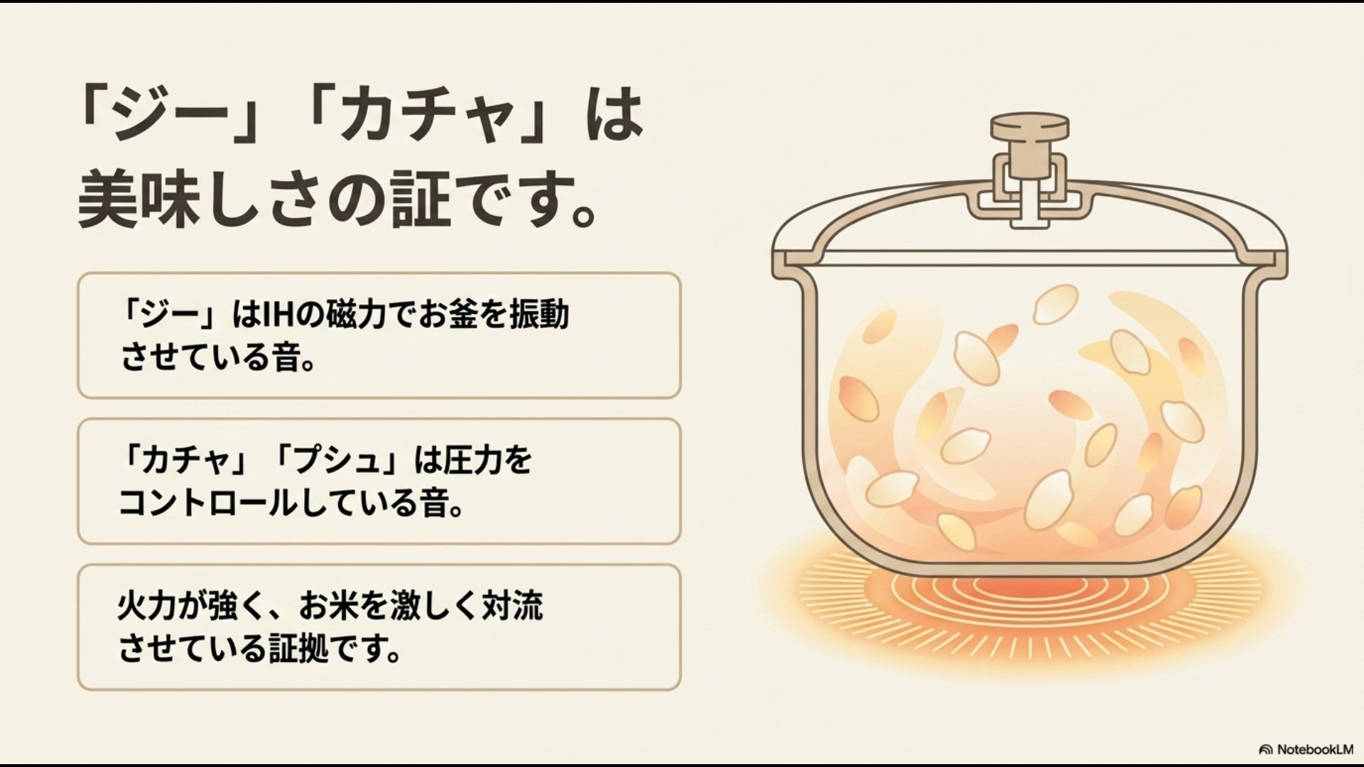 IHの磁力による振動(ジー音)と、圧力をコントロールする音(カチャ・プシュ音)が、お米を激しく対流させる高火力の証であることを解説したスライド画像。