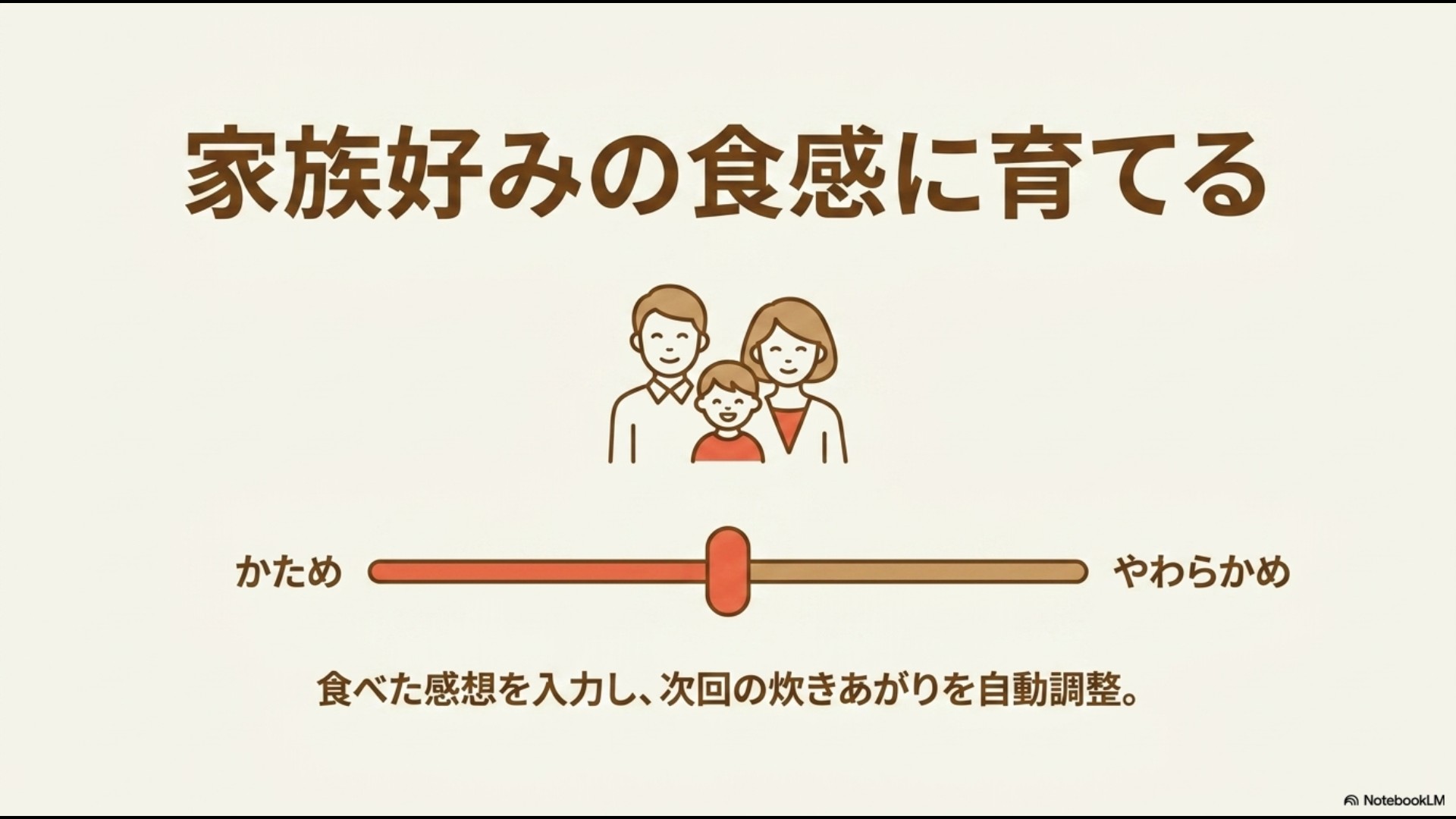 笑顔の3人家族のイラストと、かため・やわらかめを調整するイメージ。「家族好みの食感に育てる 食べた感想を入力し、次回の炊きあがりを自動調整。」と書かれたわが家炊き機能のスライド。