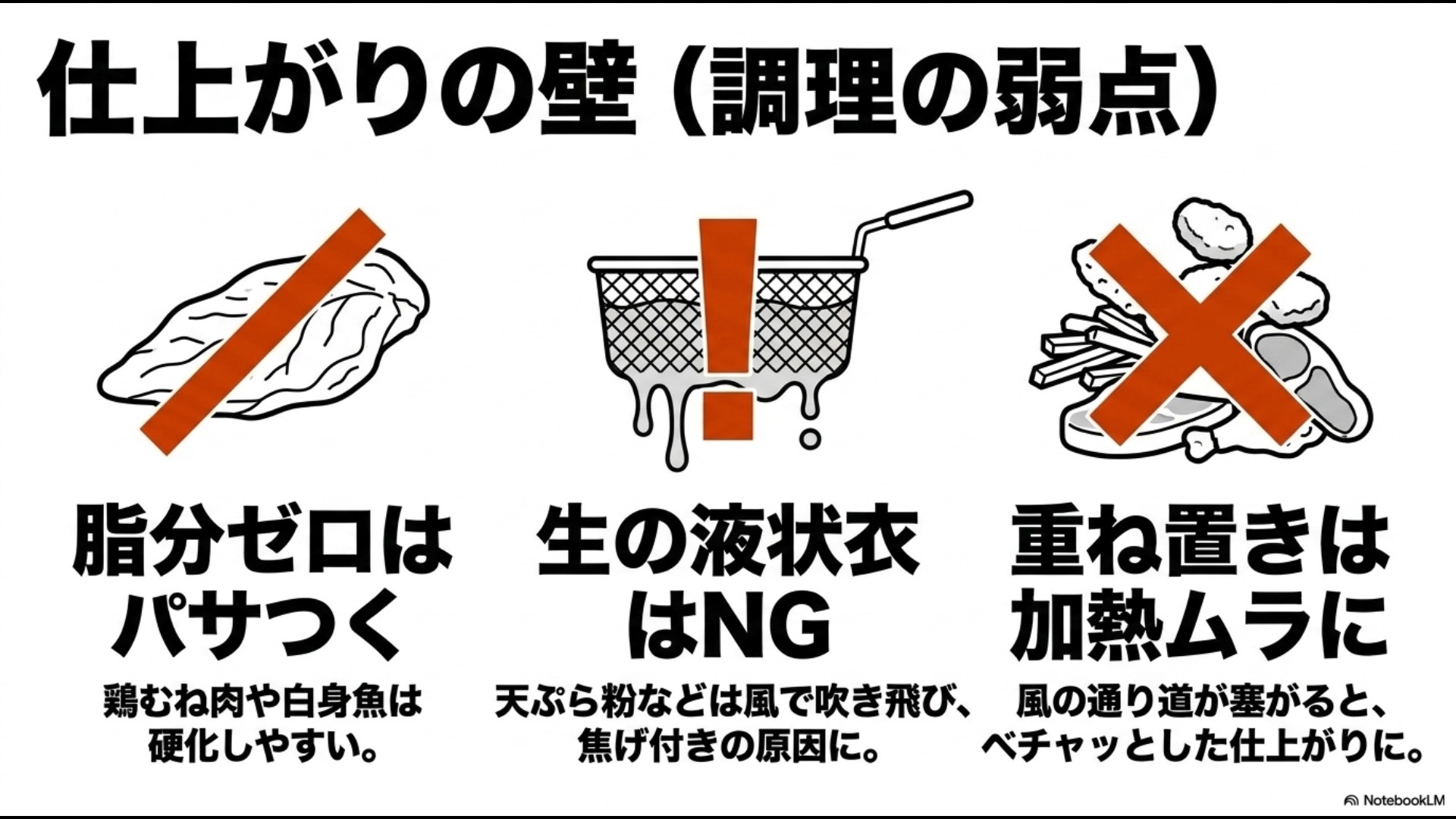 バッター液や天ぷら粉などの生の液状衣が、エアフライヤーの強力な熱風気流で吹き飛び、ヒーターの焦げ付き原因になることを示すイラスト。