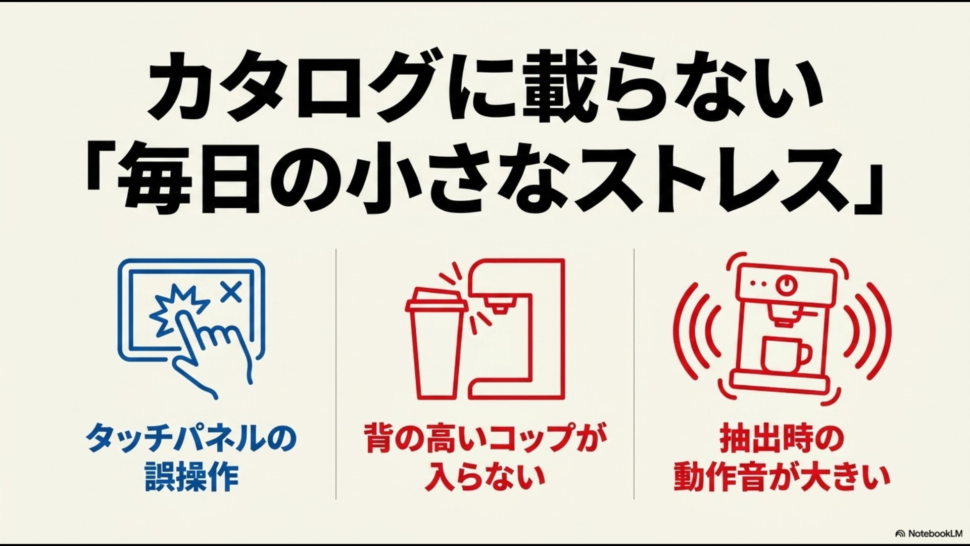 カタログに載らないマシンの不満点。タッチパネルの誤操作、背の高いコップが入らない、動作音が大きいという3つのストレスポイントのアイコン。