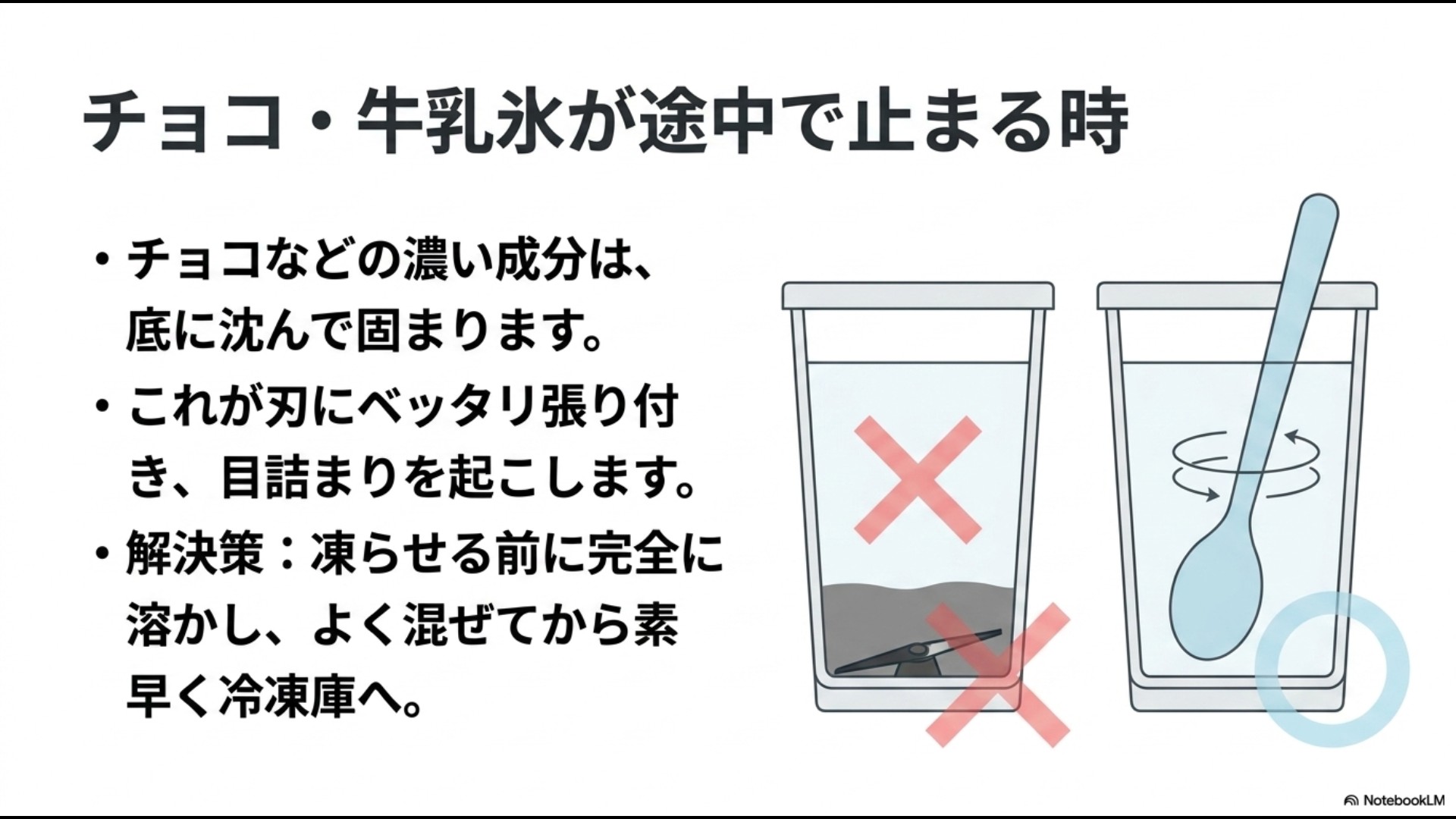 濃厚な成分が底に沈殿して刃に張り付く目詰まりを防ぐため、凍らせる前によく混ぜて急速冷凍するコツ