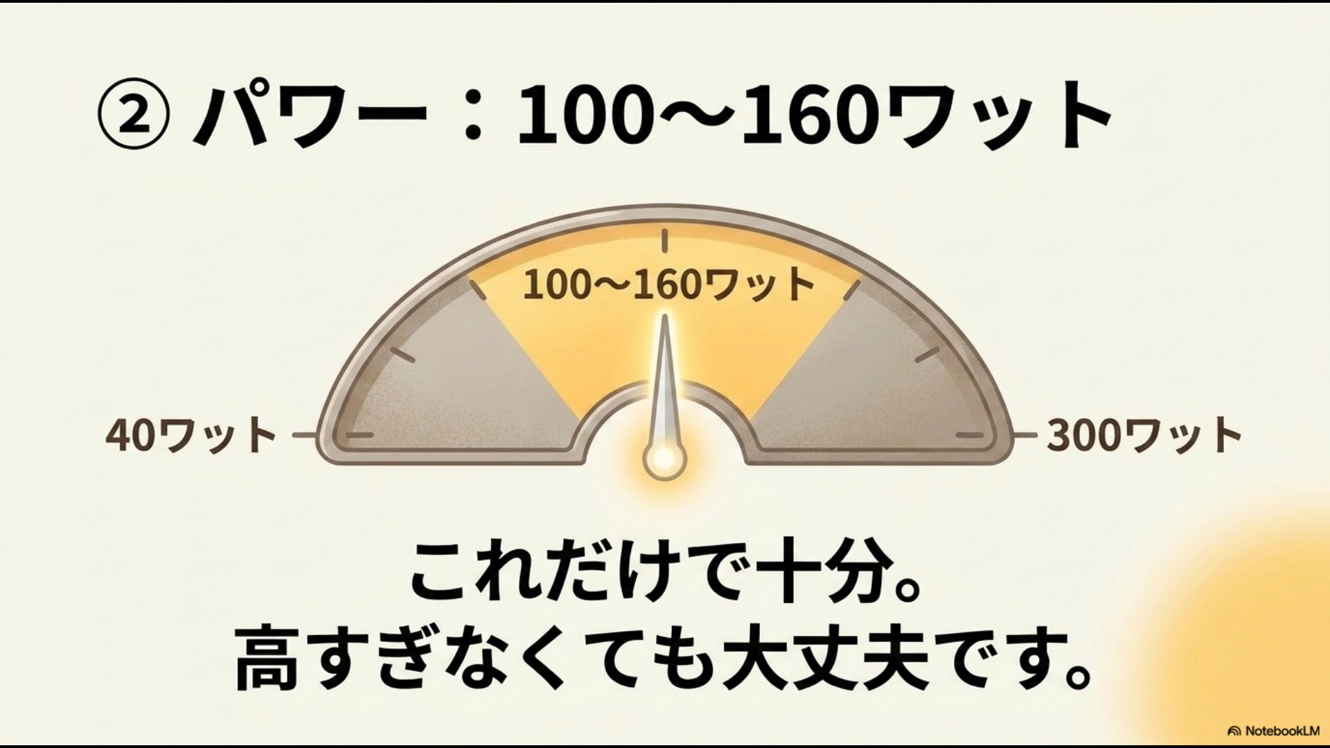 お菓子作りには100Wから160Wのパワーがあれば十分であることを解説するグラフ付きスライド
