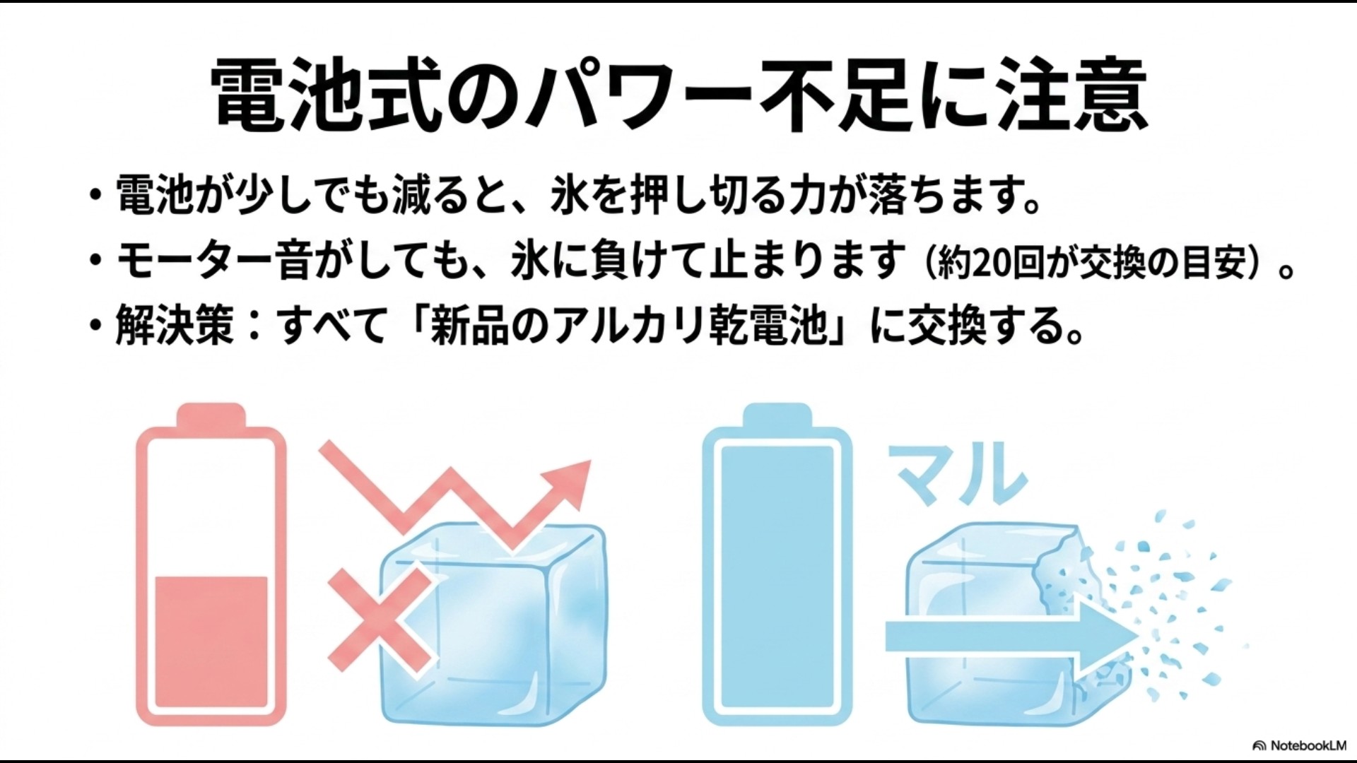 不揃いなバラ氷が滑る時は本体を軽く振って向きを変え、上限線の少し下まで余裕を持って入れる解説