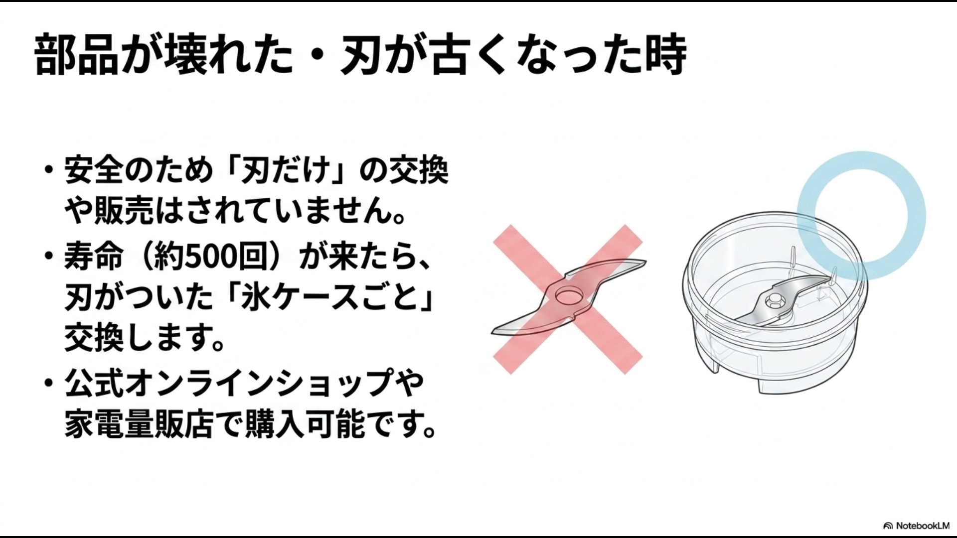 安全のため刃単体での販売はなく、約500回使用の寿命が来たら刃がついた氷ケースごとアセンブリ交換する説明