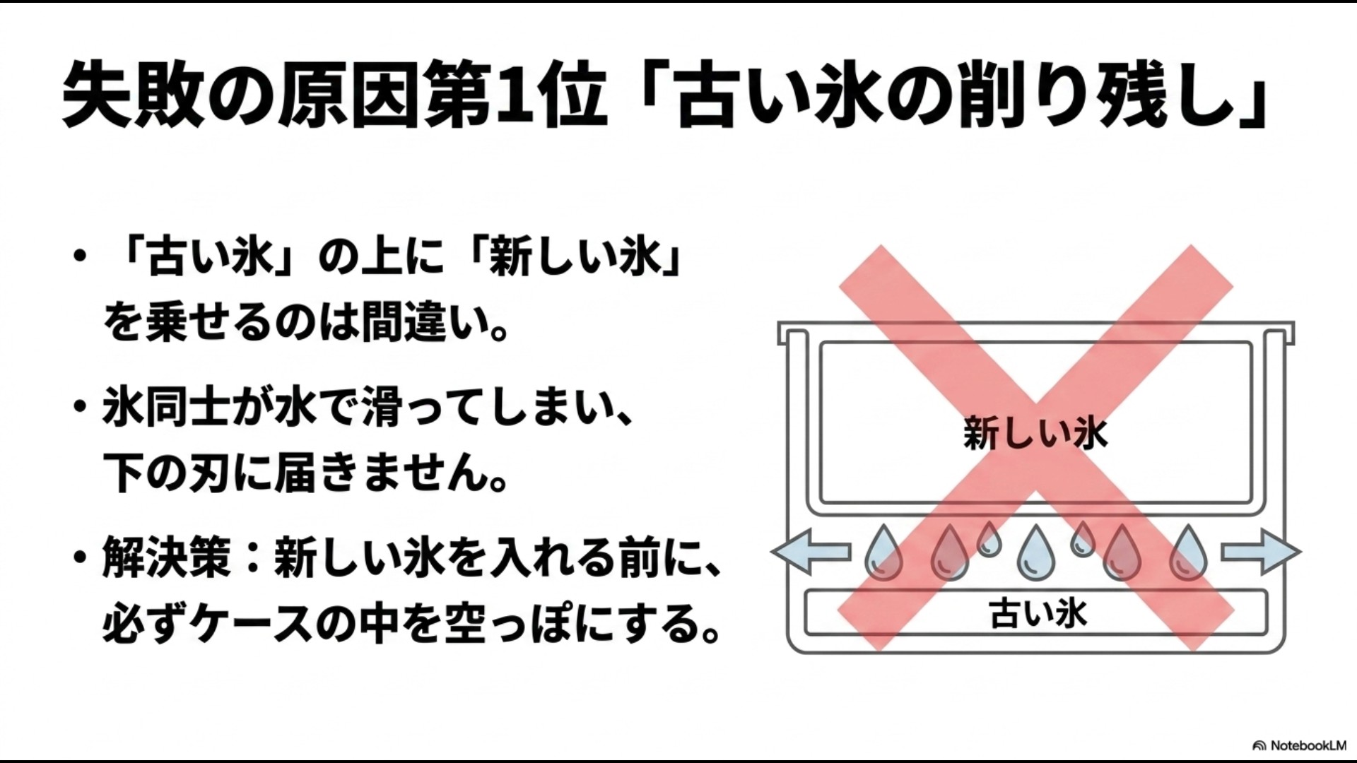 古い氷の上に新しい氷を重ねると水で滑って空回りする仕組みと、ケースを空にする解決策の図解