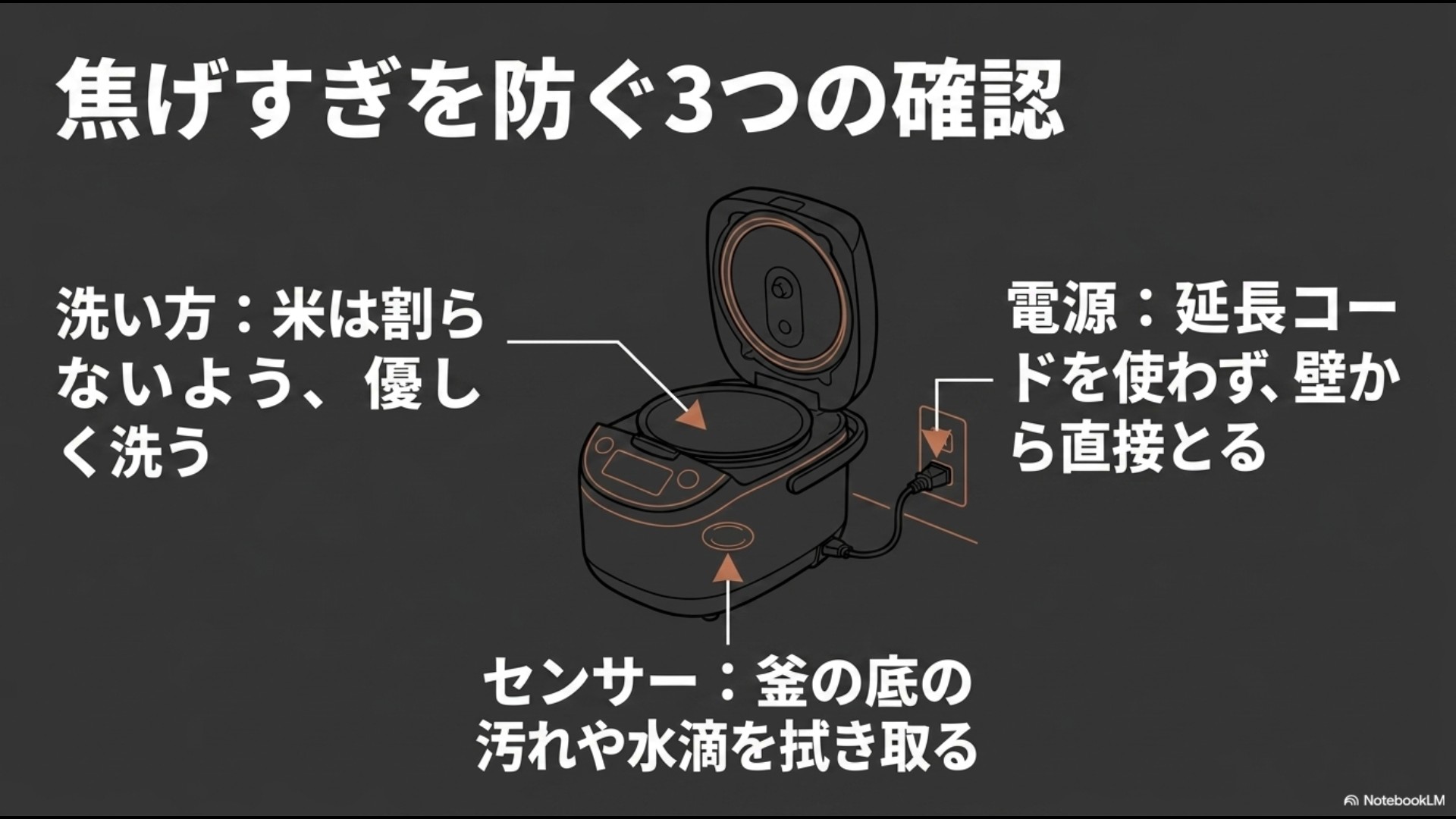 お米を優しく洗う「洗い方」、壁から直にとる「電源」、底の汚れや水滴を拭き取る「センサー」の3つの確認ポイントをまとめたイラストスライド。