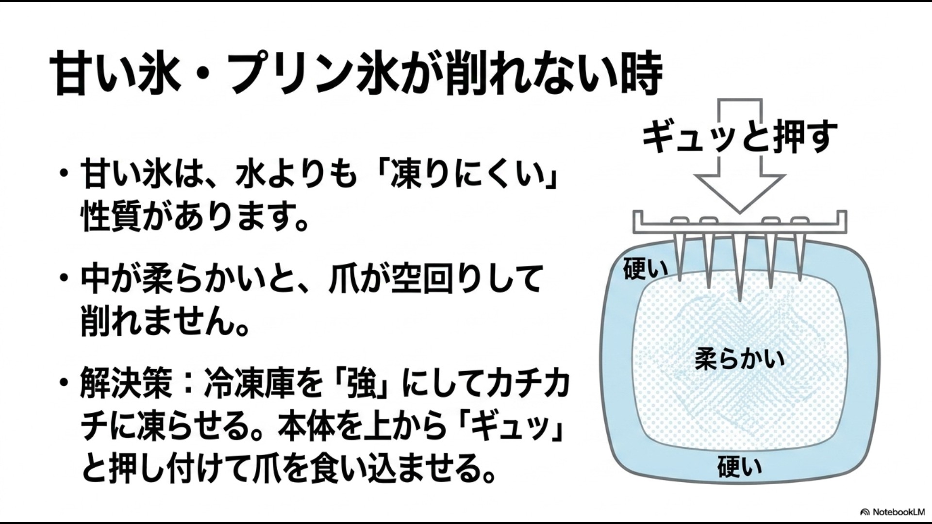 糖度の高い氷は中が柔らかく爪が空回りしやすいため、カチカチに凍らせて上からギュッと押し付ける対策の図解