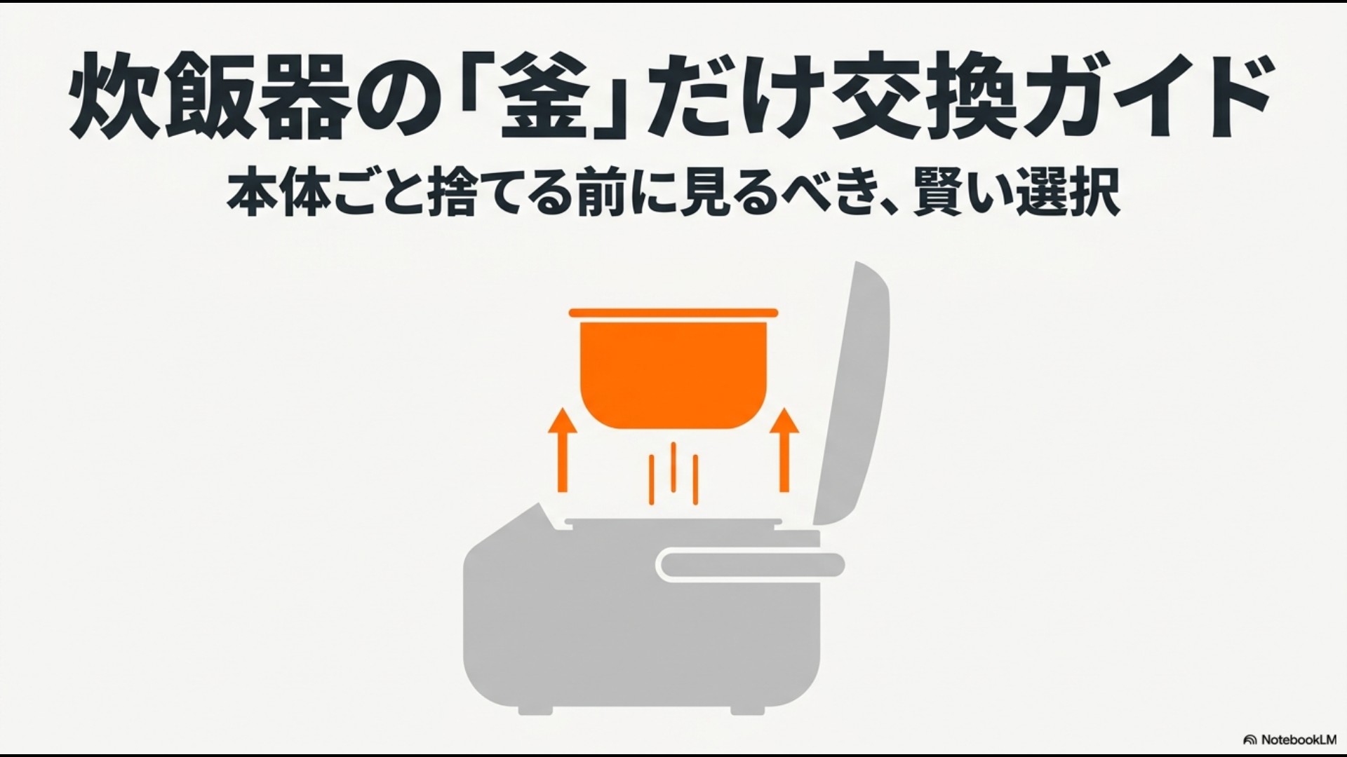 炊飯器からオレンジ色の内釜だけを取り出すイラストと、「炊飯器の釜だけ交換ガイド 本体ごと捨てる前に見るべき、賢い選択」というテキスト