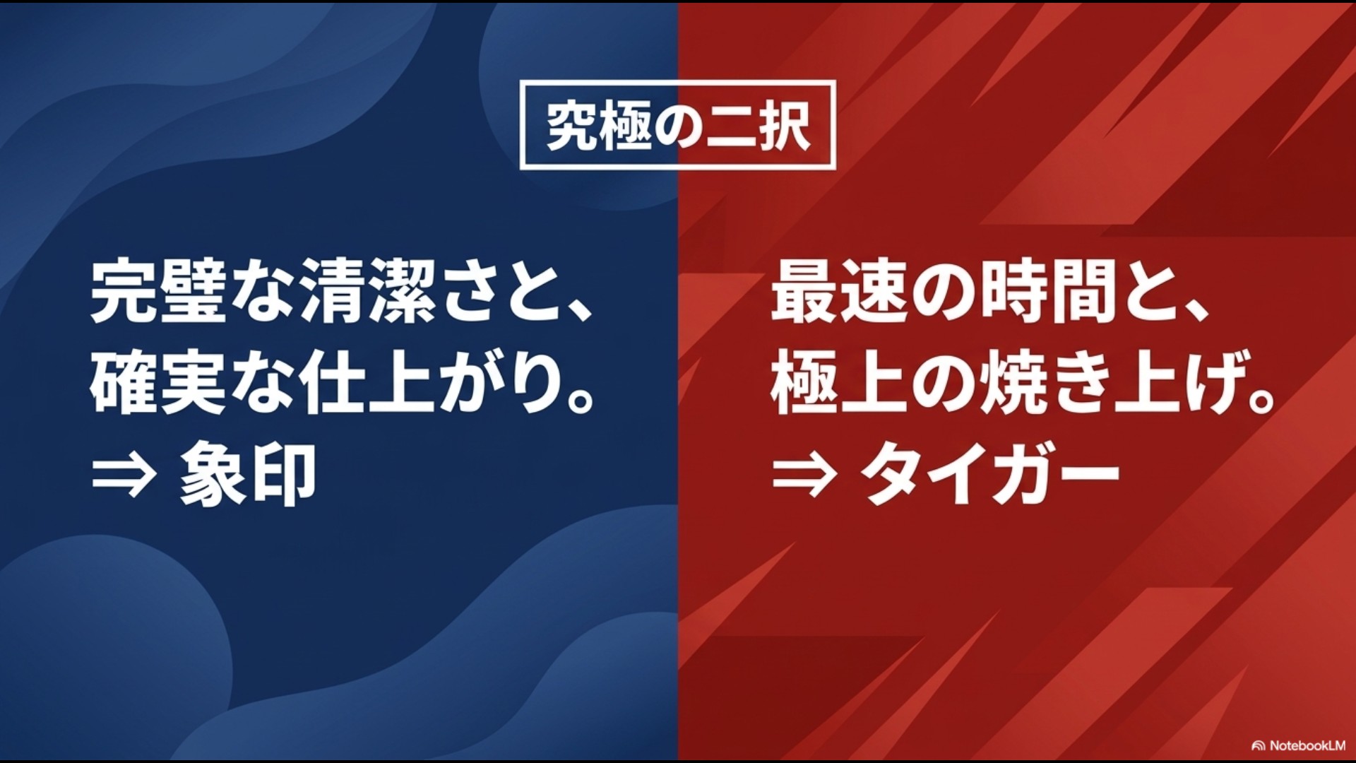 究極の二択をまとめたスライド。完璧な清潔さと確実な仕上がりなら象印、最速の時間と極上の焼き上げならタイガー、と矢印で結論づけている。