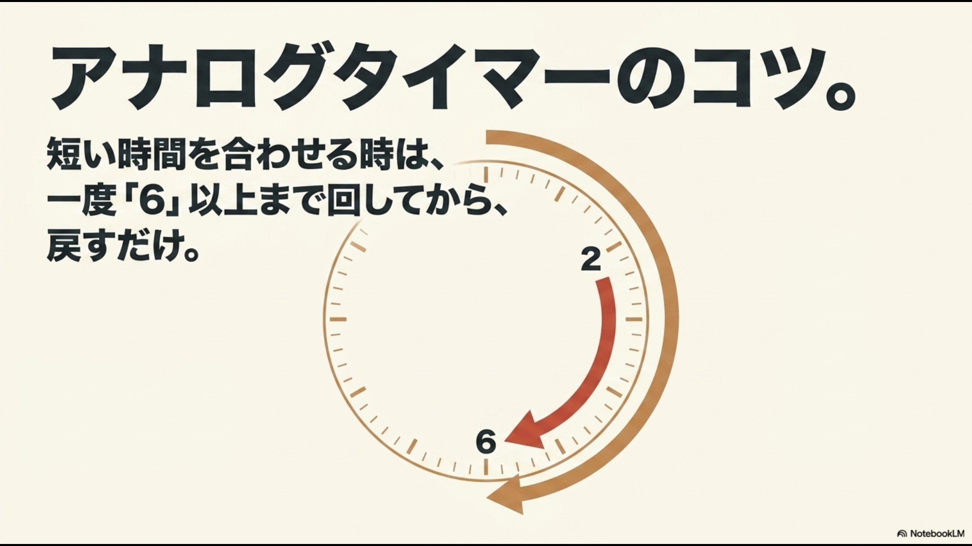 トースターのアナログタイマーダイヤルのイラスト。短い時間を合わせる時は、一度「6」以上まで大きく回してから目的の目盛りに戻す操作のコツを示した図。