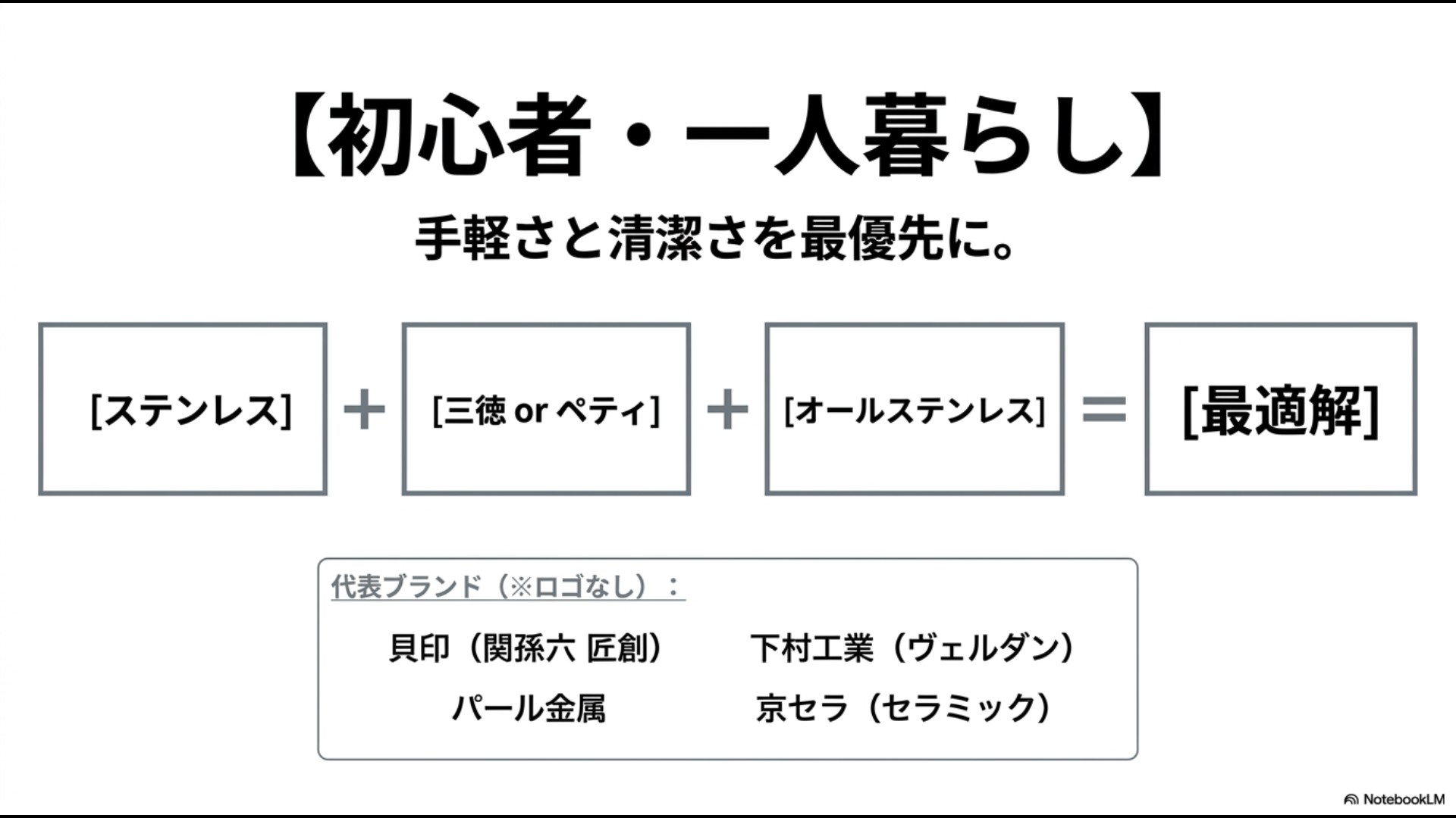 ステンレス、三徳またはペティ、オールステンレスの組み合わせを最適解として推奨する初心者向け包丁選びスライド