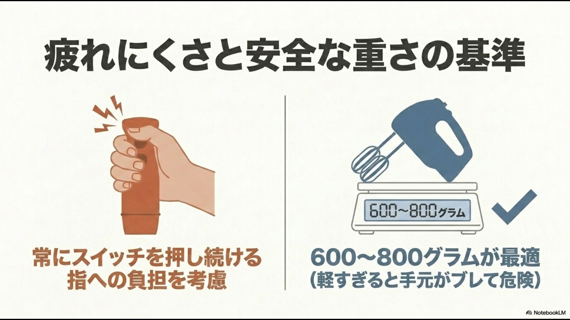 ブレンダーは常にスイッチを押し続ける指への負担を考慮すること、ミキサーは軽すぎるとブレて危険なため600から800グラムが最適であることを示すイラスト。