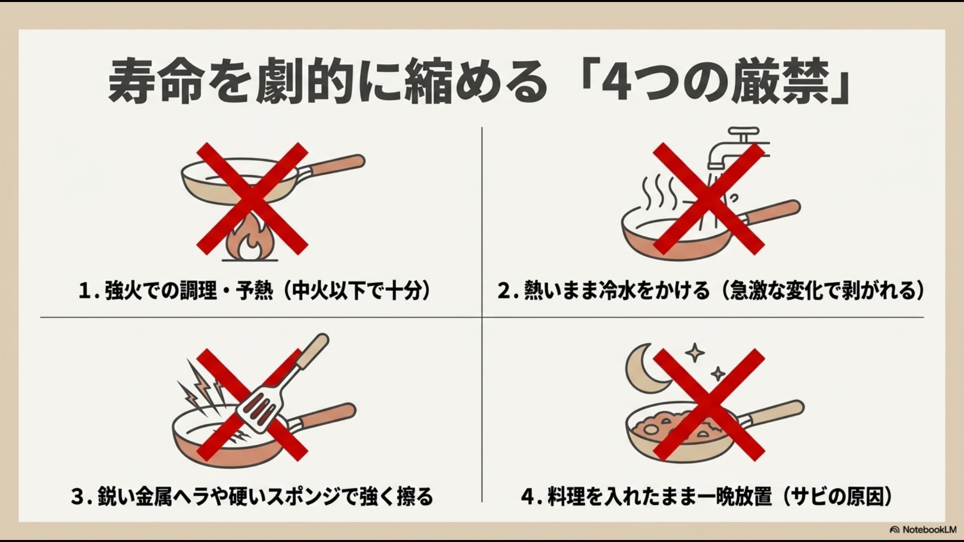 フライパンに赤いバツ印がついた4つのイラスト。「寿命を劇的に縮める4つの厳禁」「1.強火での調理・予熱」「2.熱いまま冷水をかける」「3.鋭い金属ヘラや硬いスポンジ」「4.料理を入れたまま一晩放置」という解説。