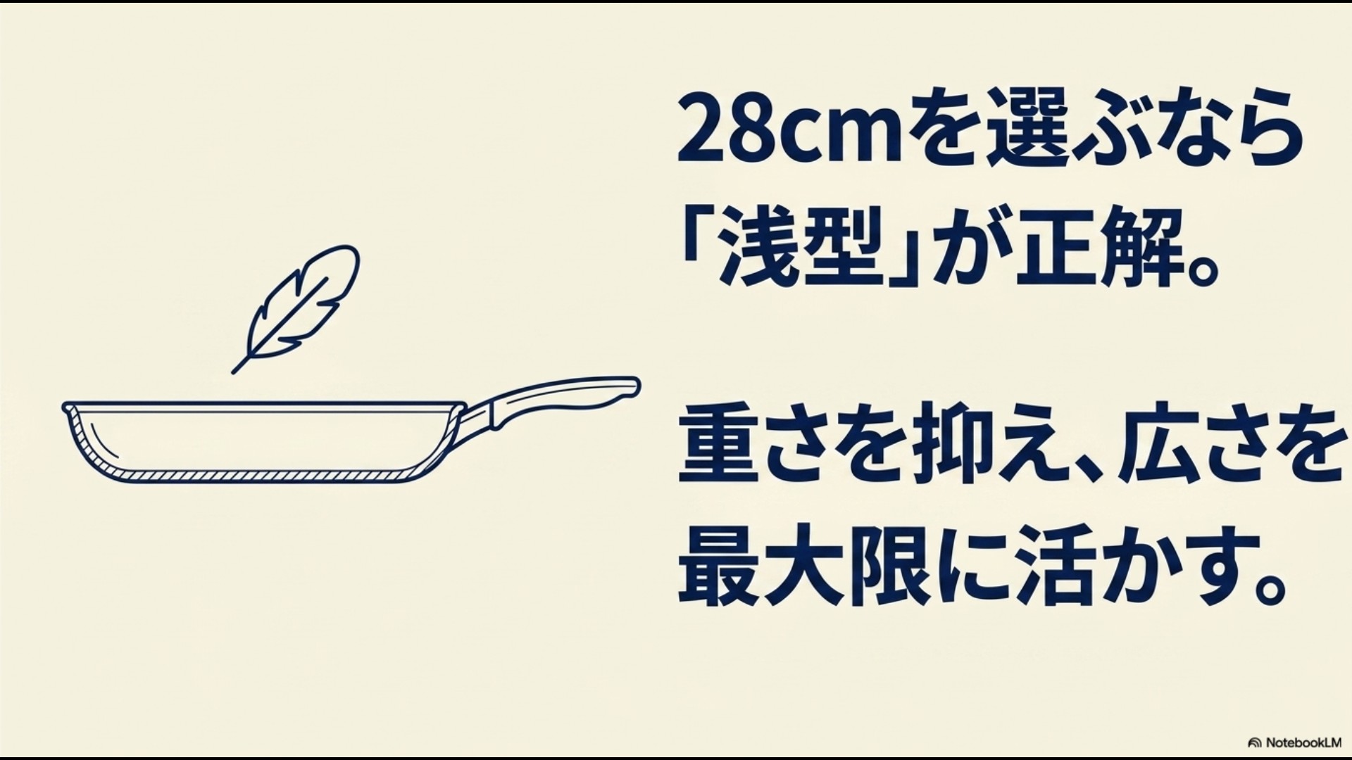 28cmを選ぶなら「浅型」が正解。重さを抑え、広さを最大限に活かす。と記載された解説スライド