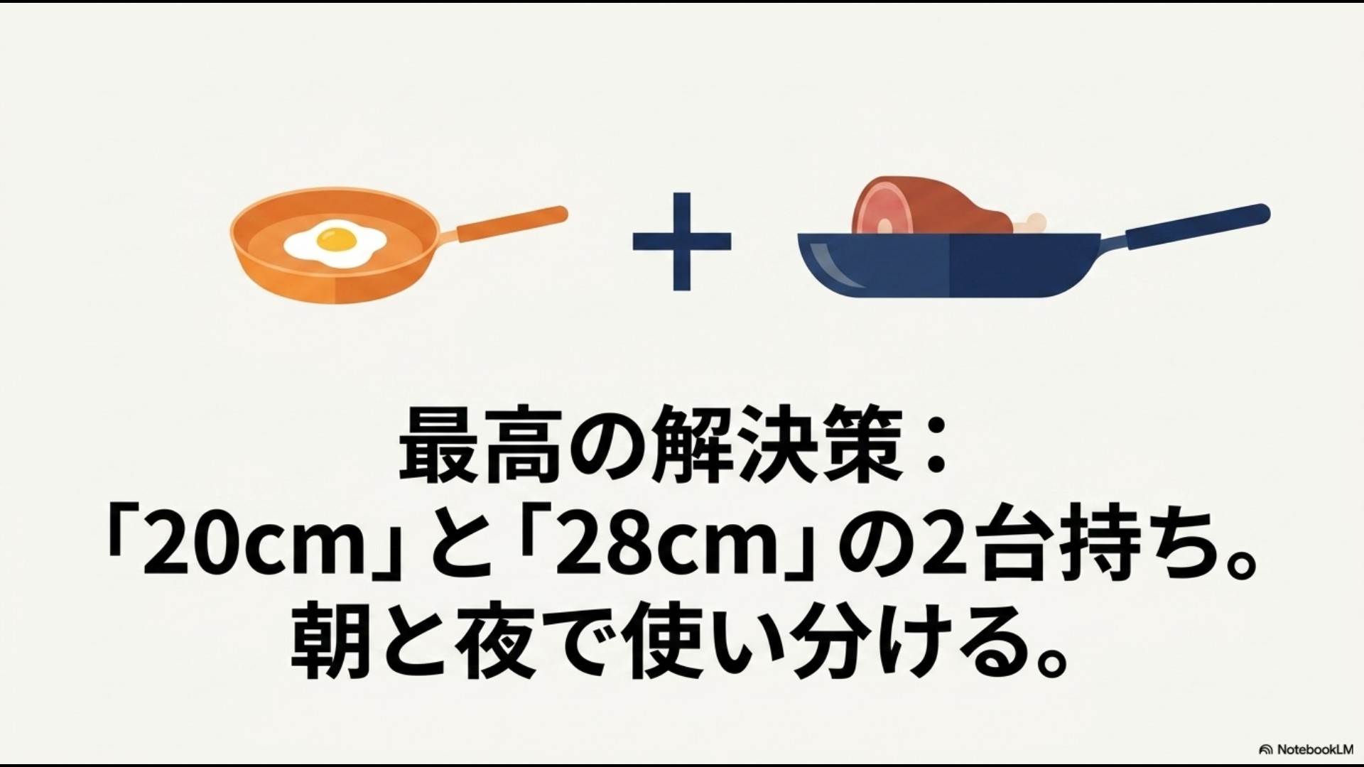 最高の解決策:「20cm」と「28cm」の2台持ち。朝と夜で使い分ける。目玉焼きとお肉のイラスト
