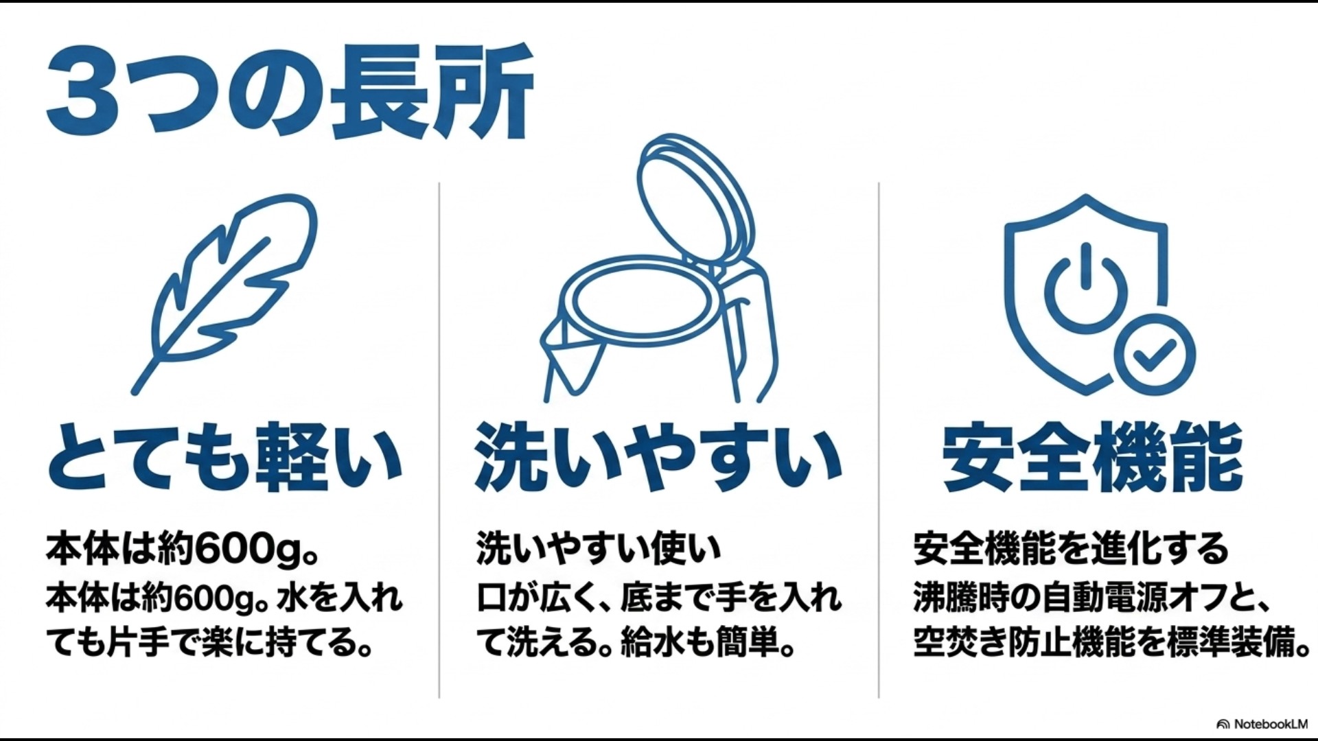 ヒロコーポレーションの電気ケトルの3つの長所として、約600gでとても軽いこと、口が広く洗いやすいこと、自動電源オフや空焚き防止などの安全機能があることを紹介するスライド画像