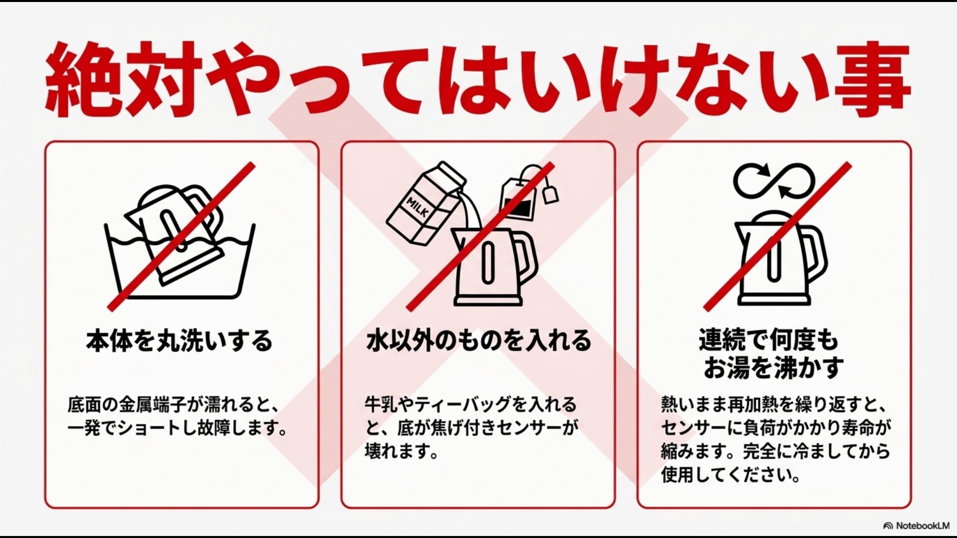 電気ケトルで絶対やってはいけない事として、ショートの原因になる本体の丸洗い、センサー故障の原因になる水以外のもの(牛乳やティーバッグ)を入れる行為、寿命を縮める連続での湯沸かしを禁止するスライド画像