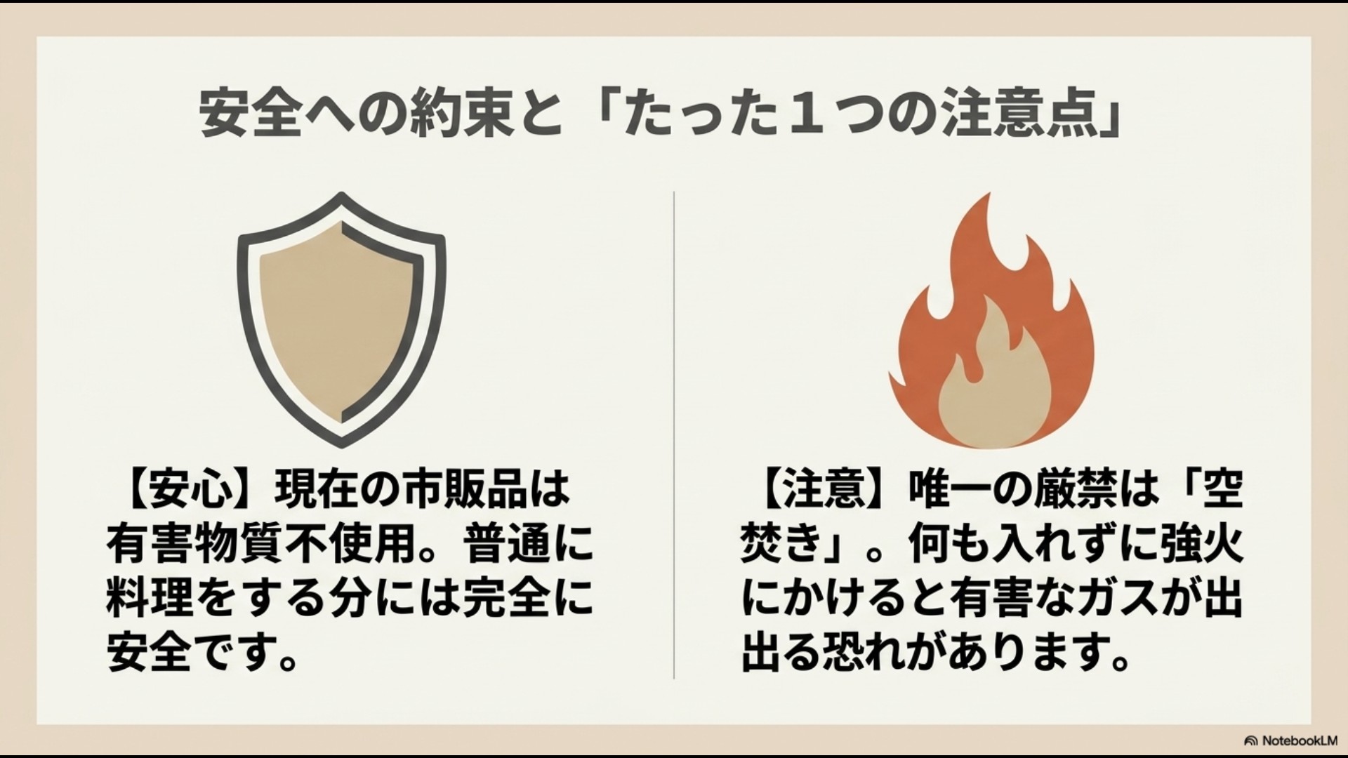 盾と炎のイラスト。「安全への約束とたった1つの注意点」「現在の市販品は有害物質不使用で安全」「唯一の厳禁は空焚き、強火にかけると有害ガスが出る恐れ」という解説。
