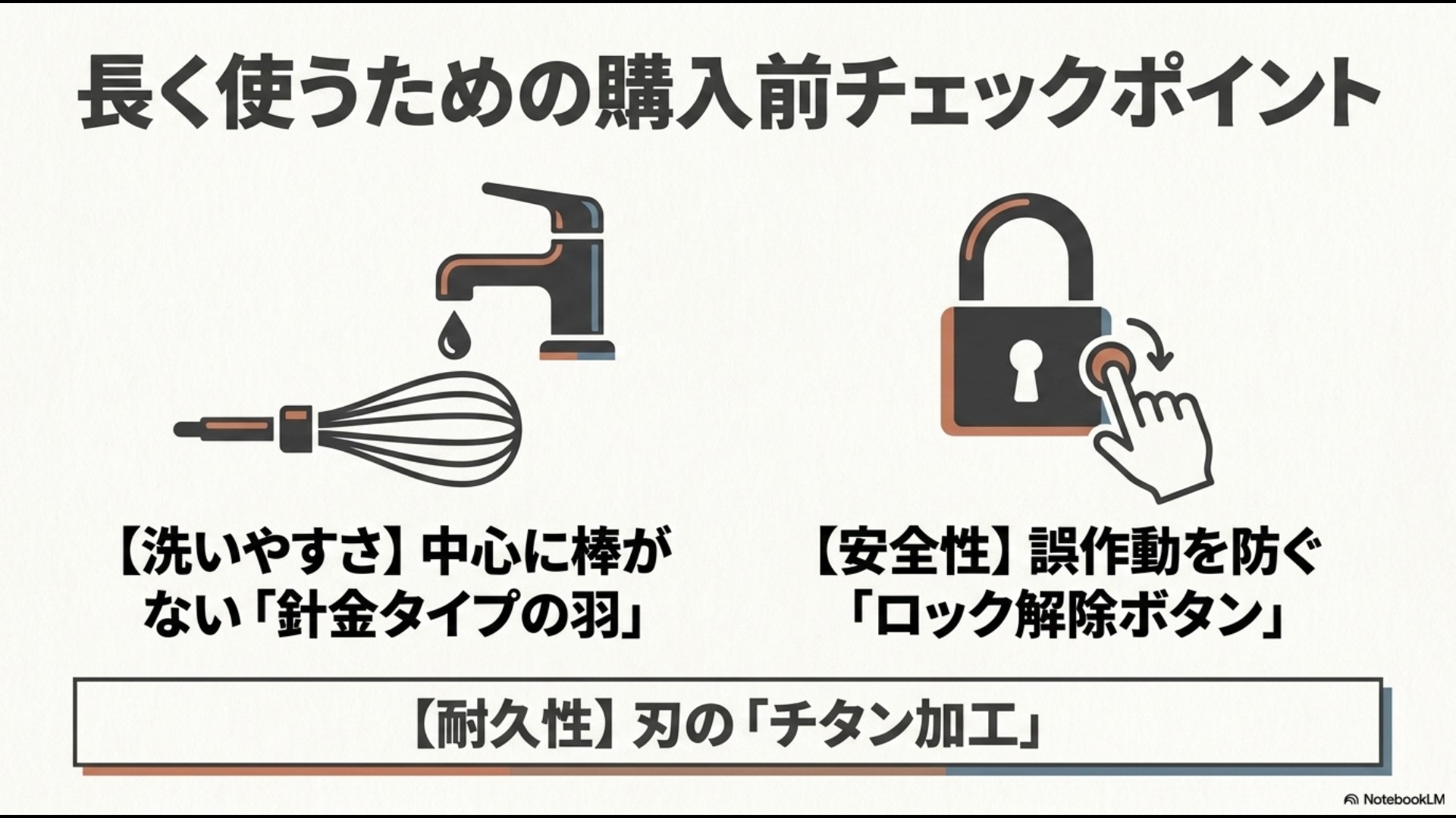 洗いやすさとして中心に棒がない「針金タイプの羽」、安全性として「ロック解除ボタン」、耐久性として刃の「チタン加工」のイラストとチェックポイントの解説。