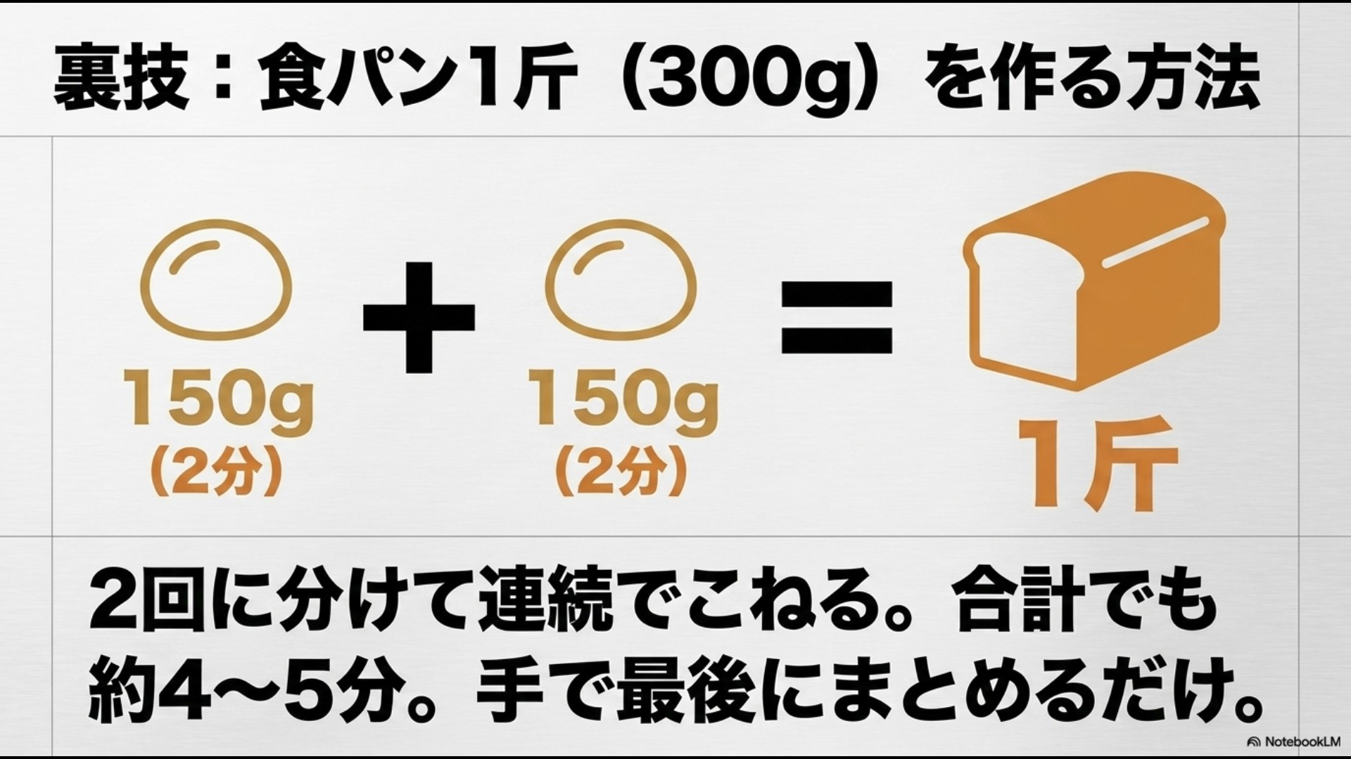 150g(2分)の工程を2回に分けて連続でこね、合計4〜5分で仕上げて最後に手でひとつにまとめることで、機械に負担をかけず食パン1斤を作るライフハックの図解。